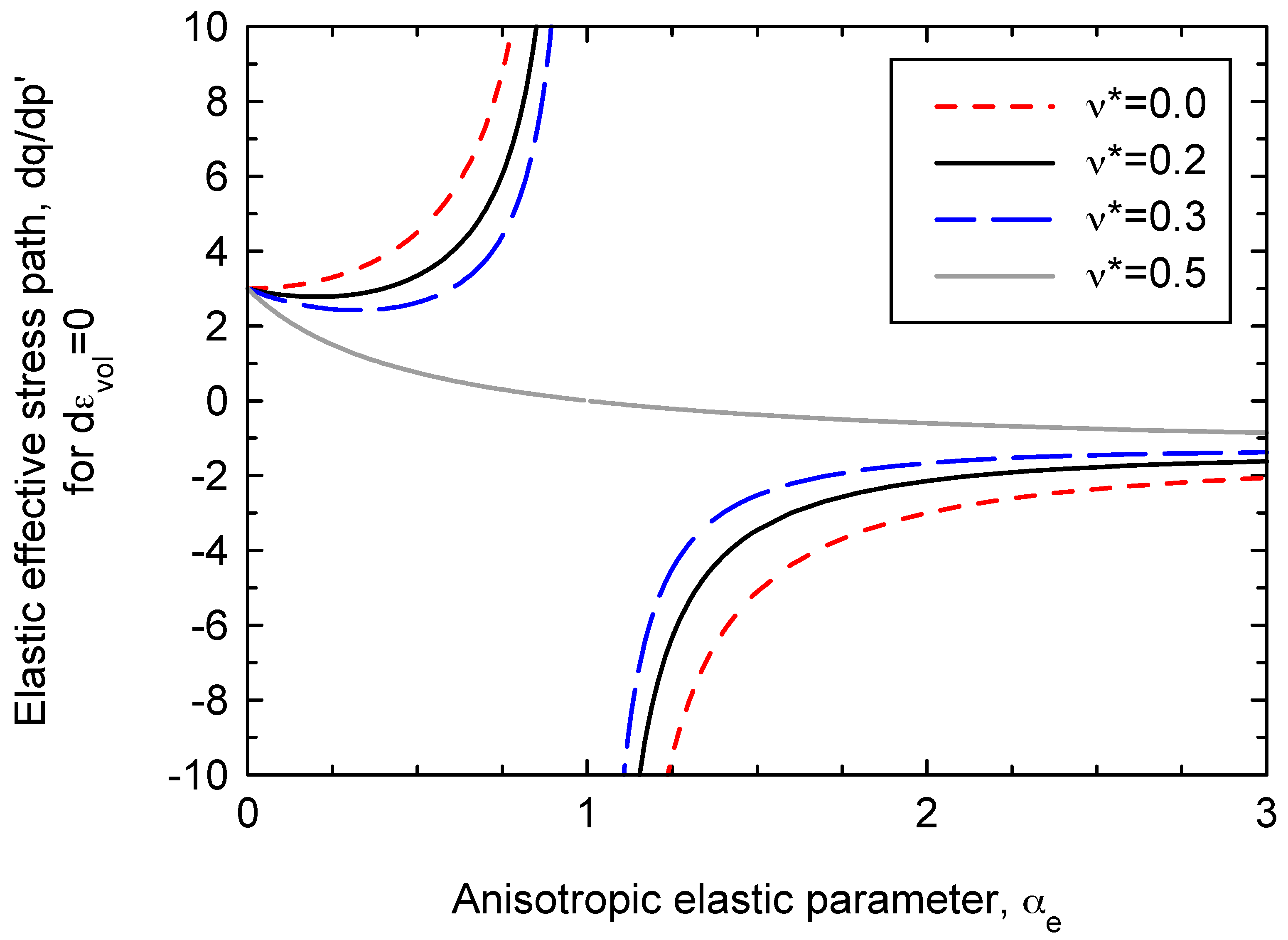 Materials 10 00584 g008 550