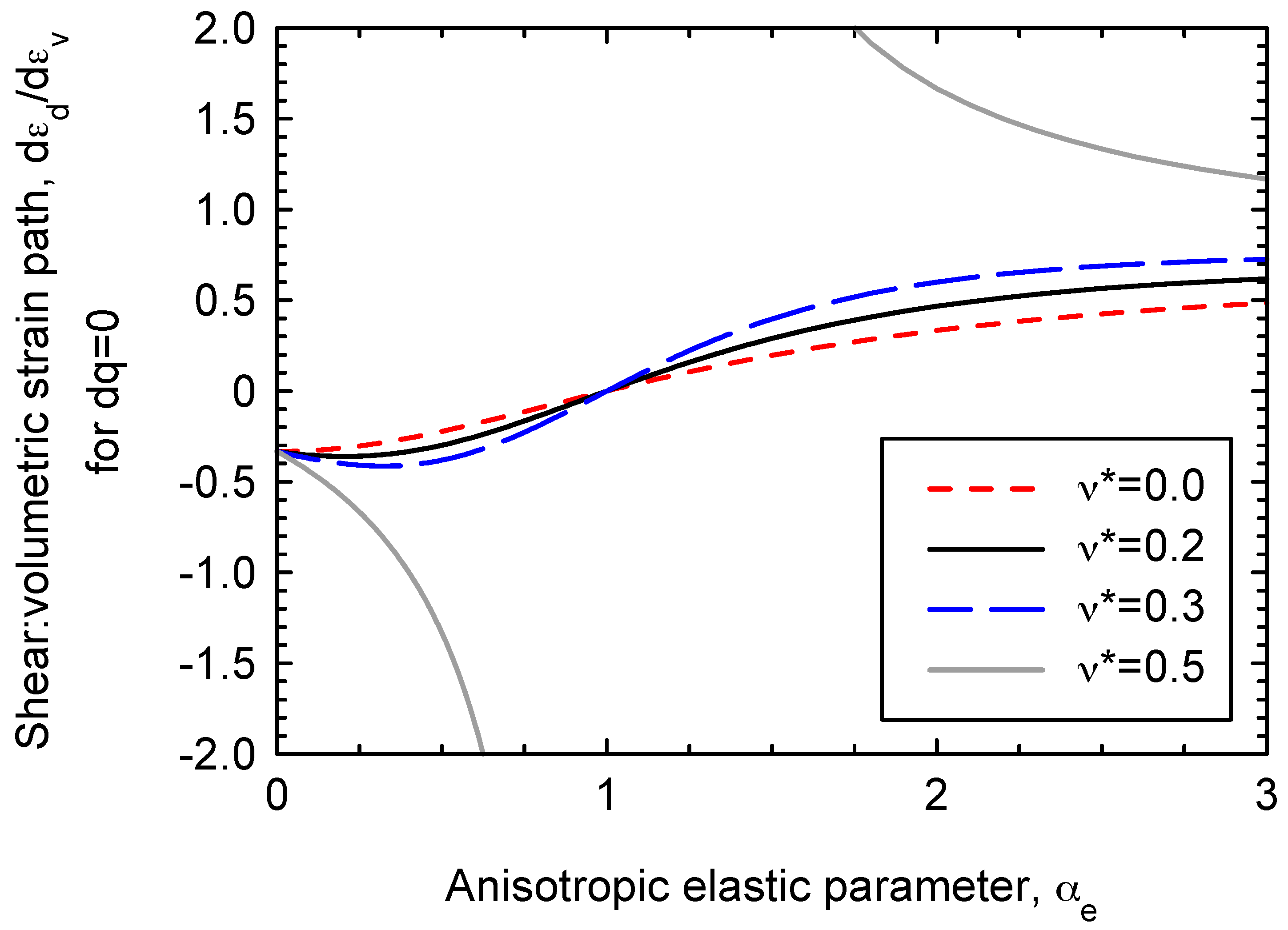Materials 10 00584 g009 550