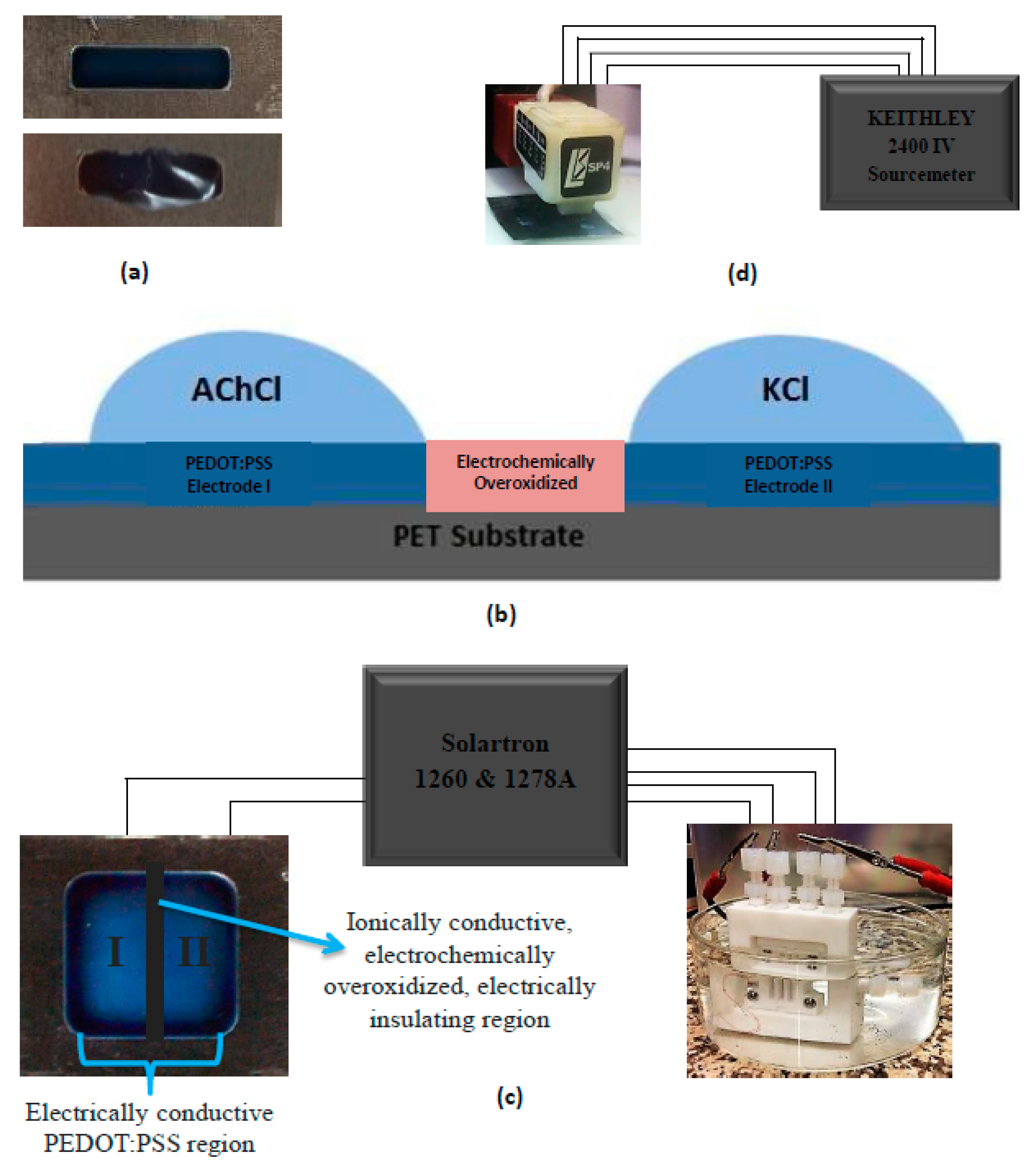 Materials 10 00586 g001 550