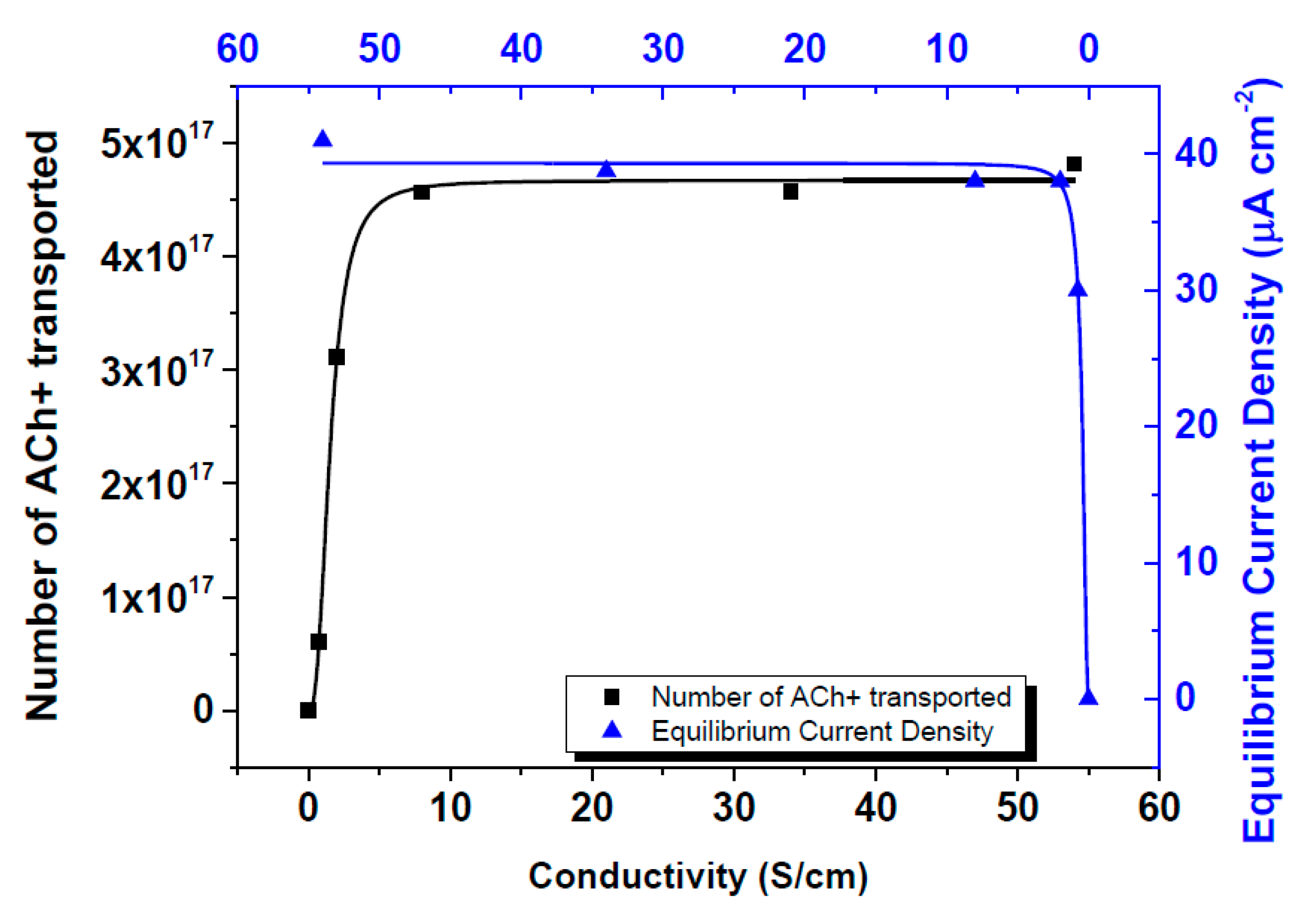 Materials 10 00586 g005 550