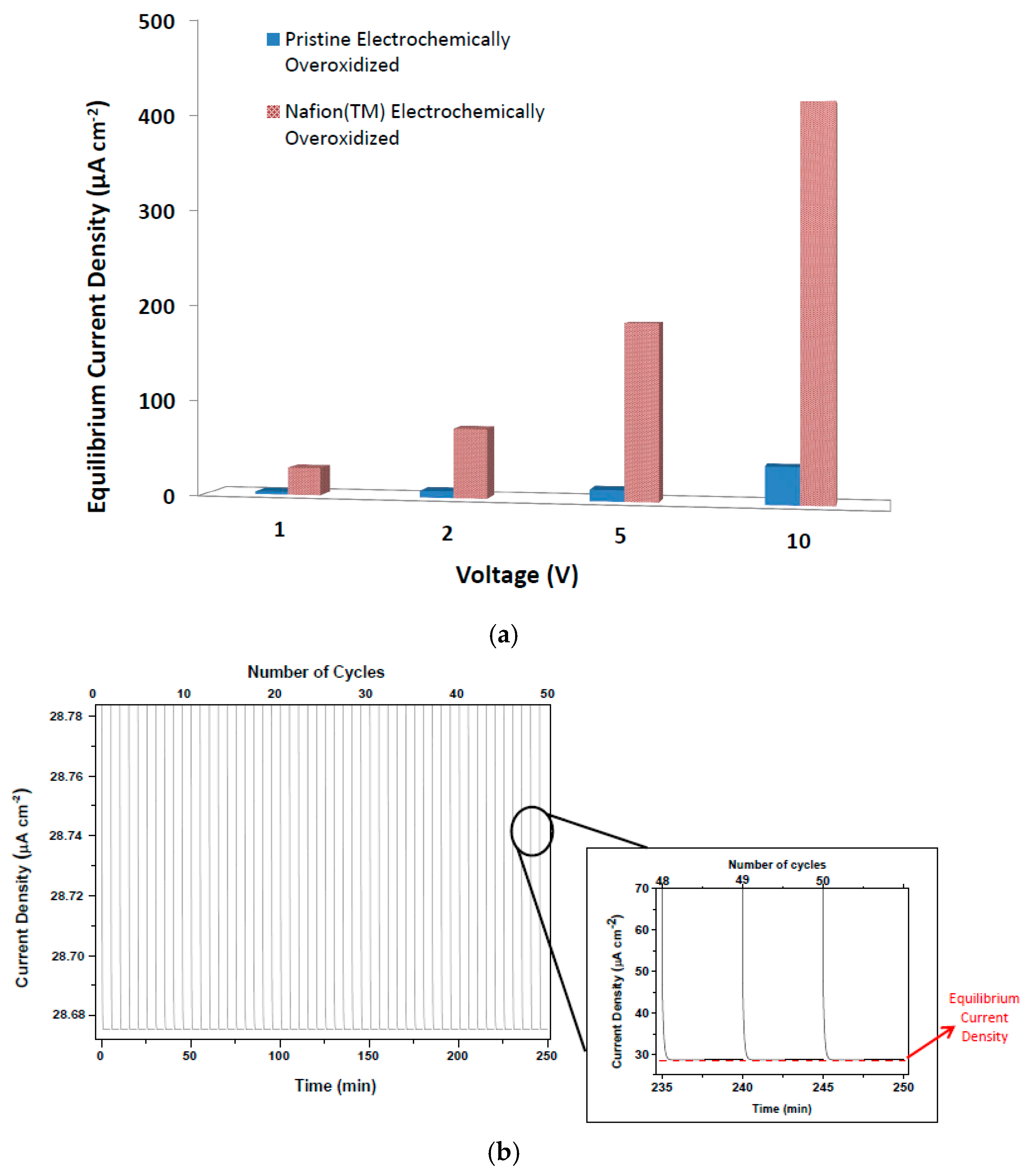 Materials 10 00586 g006 550