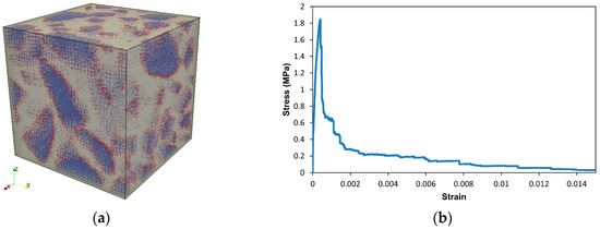 Materials Free Full Text Modeling Framework For Fracture In Multiscale Cement Based Material Structures Html Materials Free Full Text Modeling Framework For Fracture In Multiscale Cement Based Material Structures Html