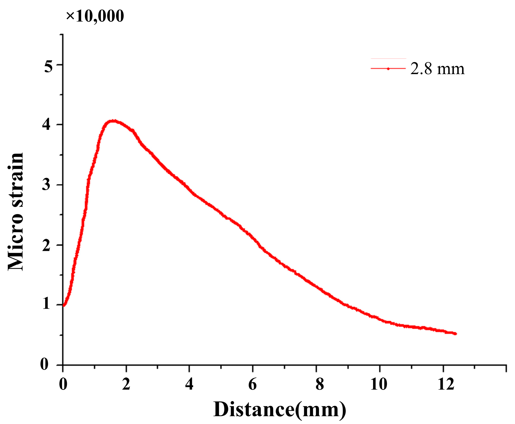 Materials 10 00588 g007 550