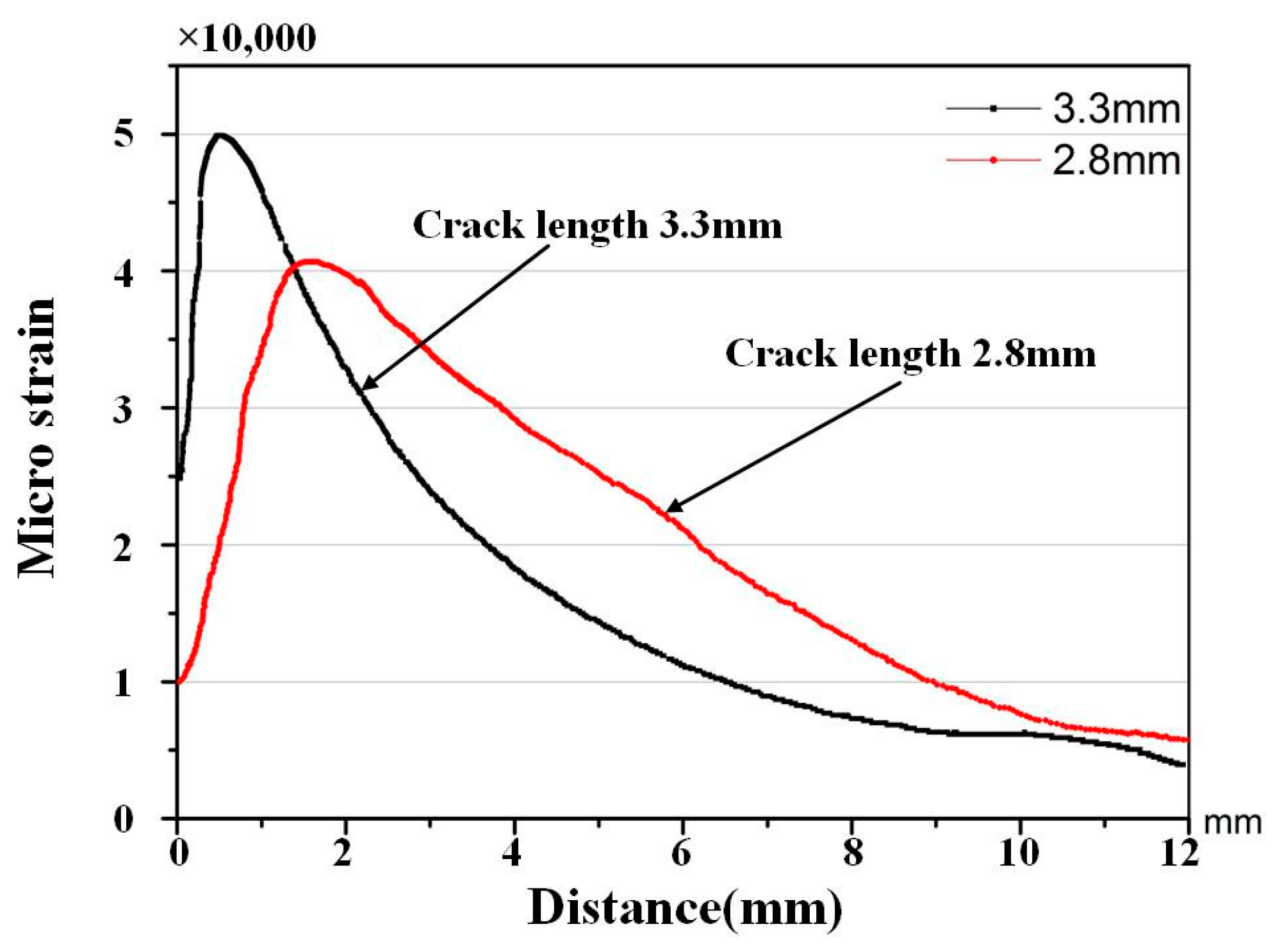 Materials 10 00588 g012 550