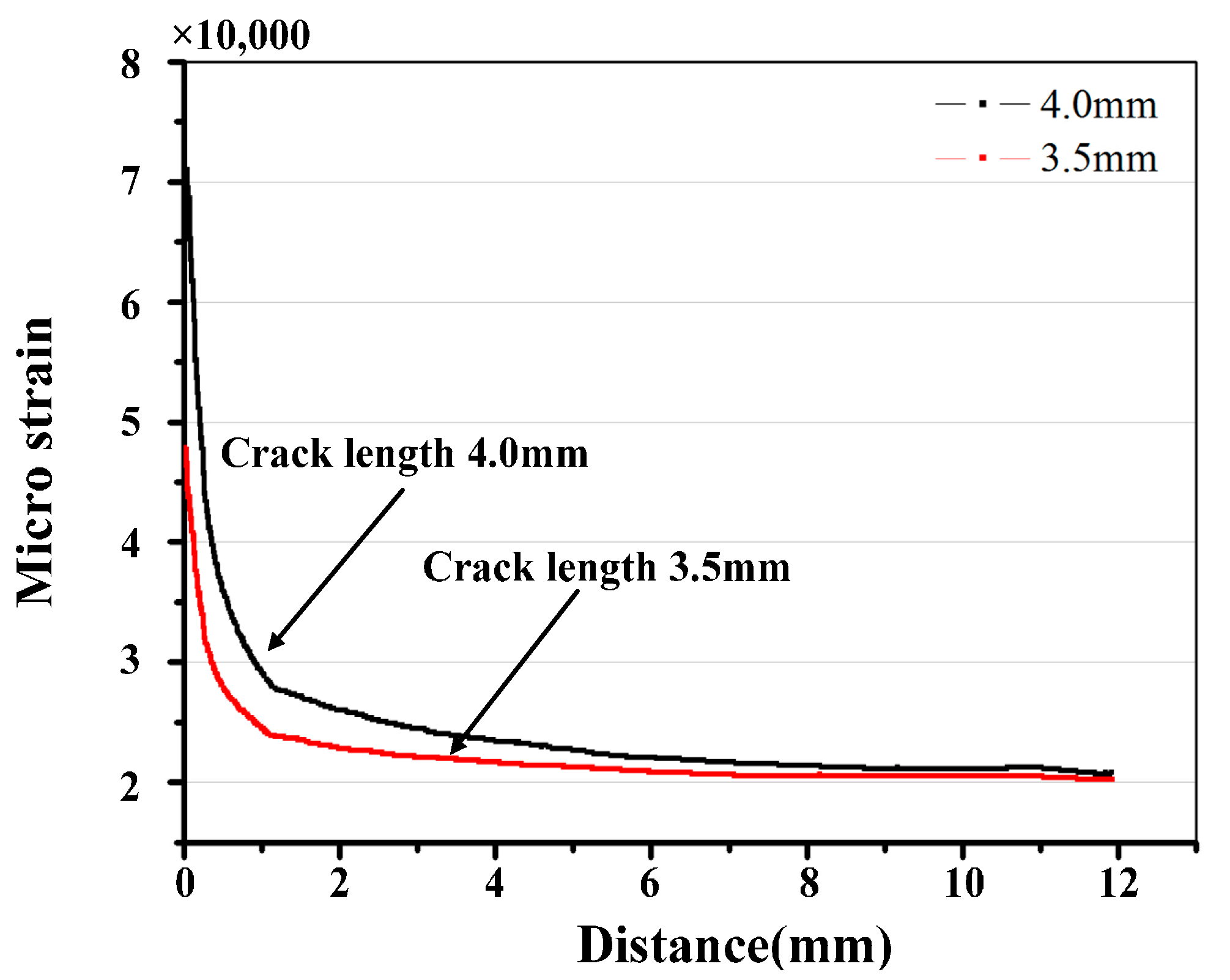 Materials 10 00588 g013 550