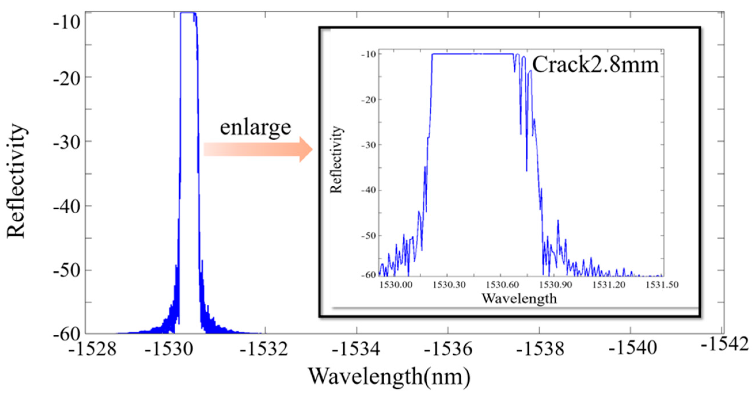 Materials 10 00588 g014 550