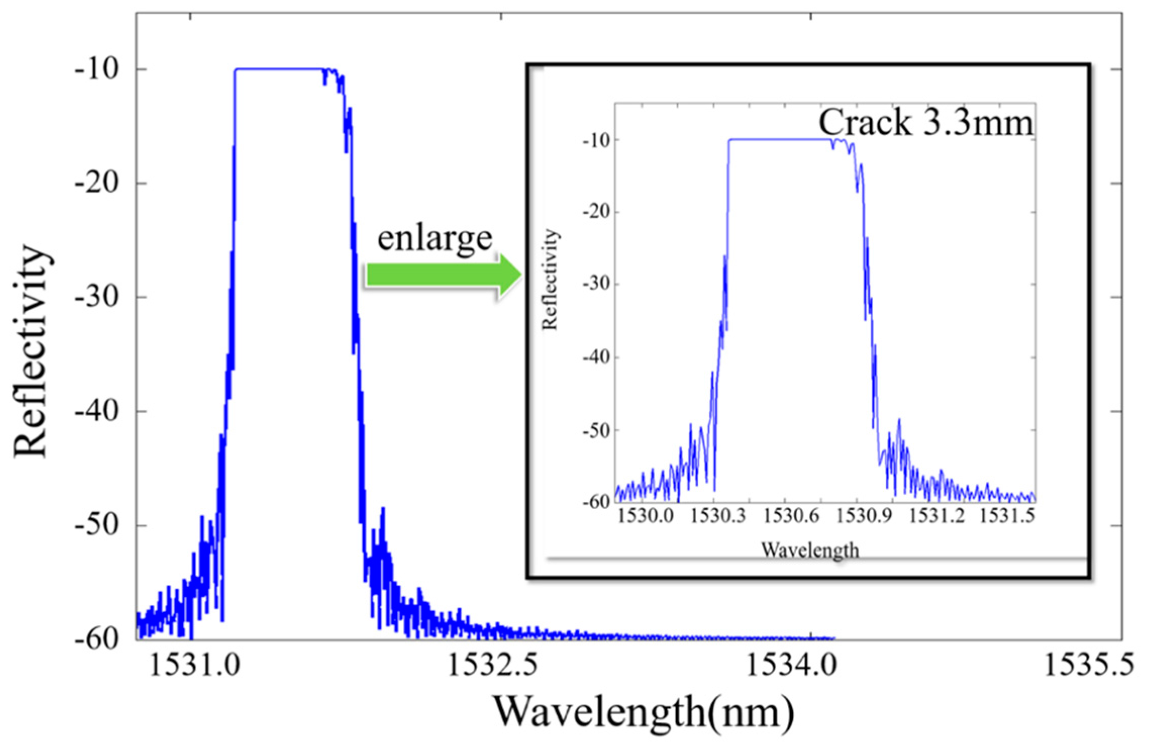 Materials 10 00588 g015 550
