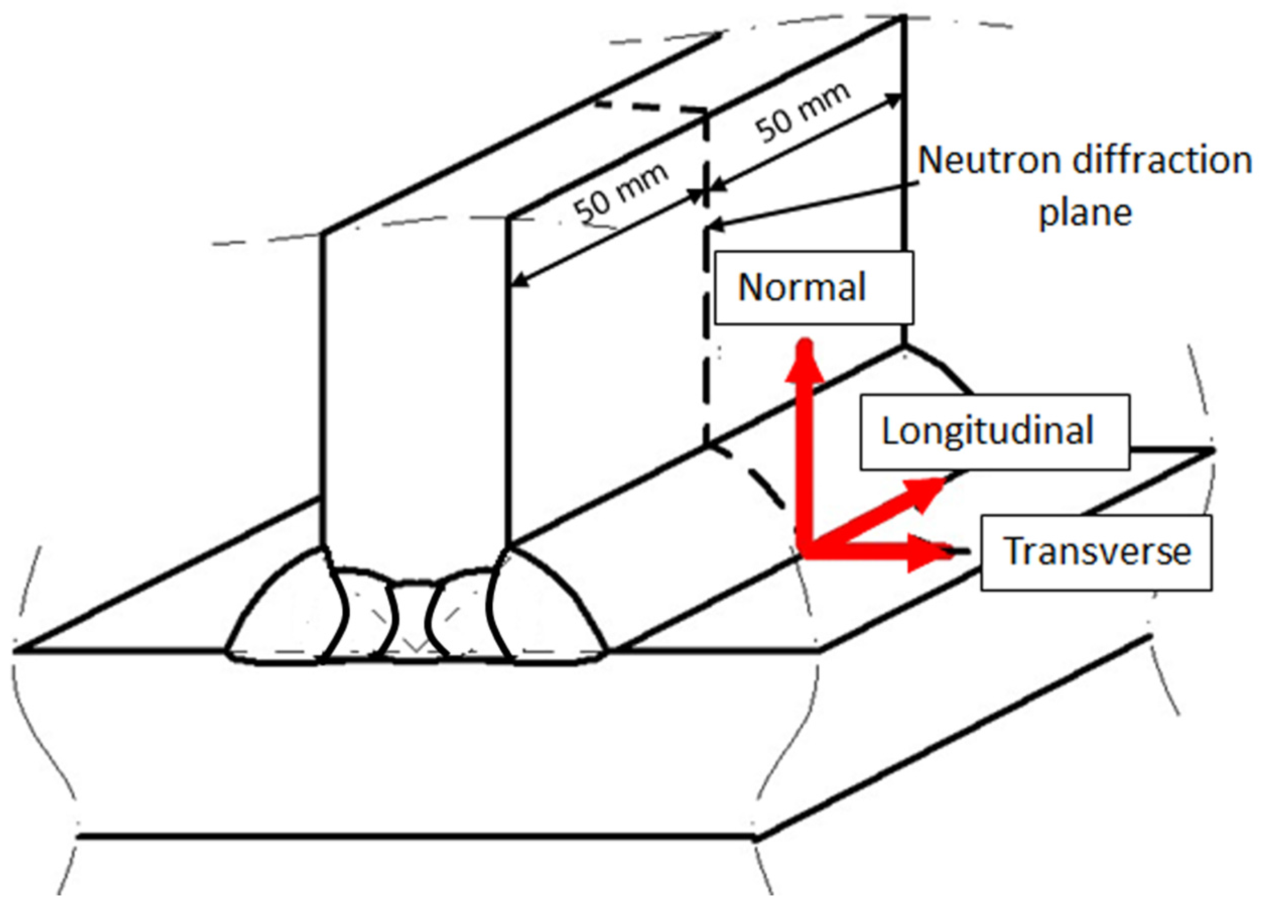 Materials 10 00593 g005