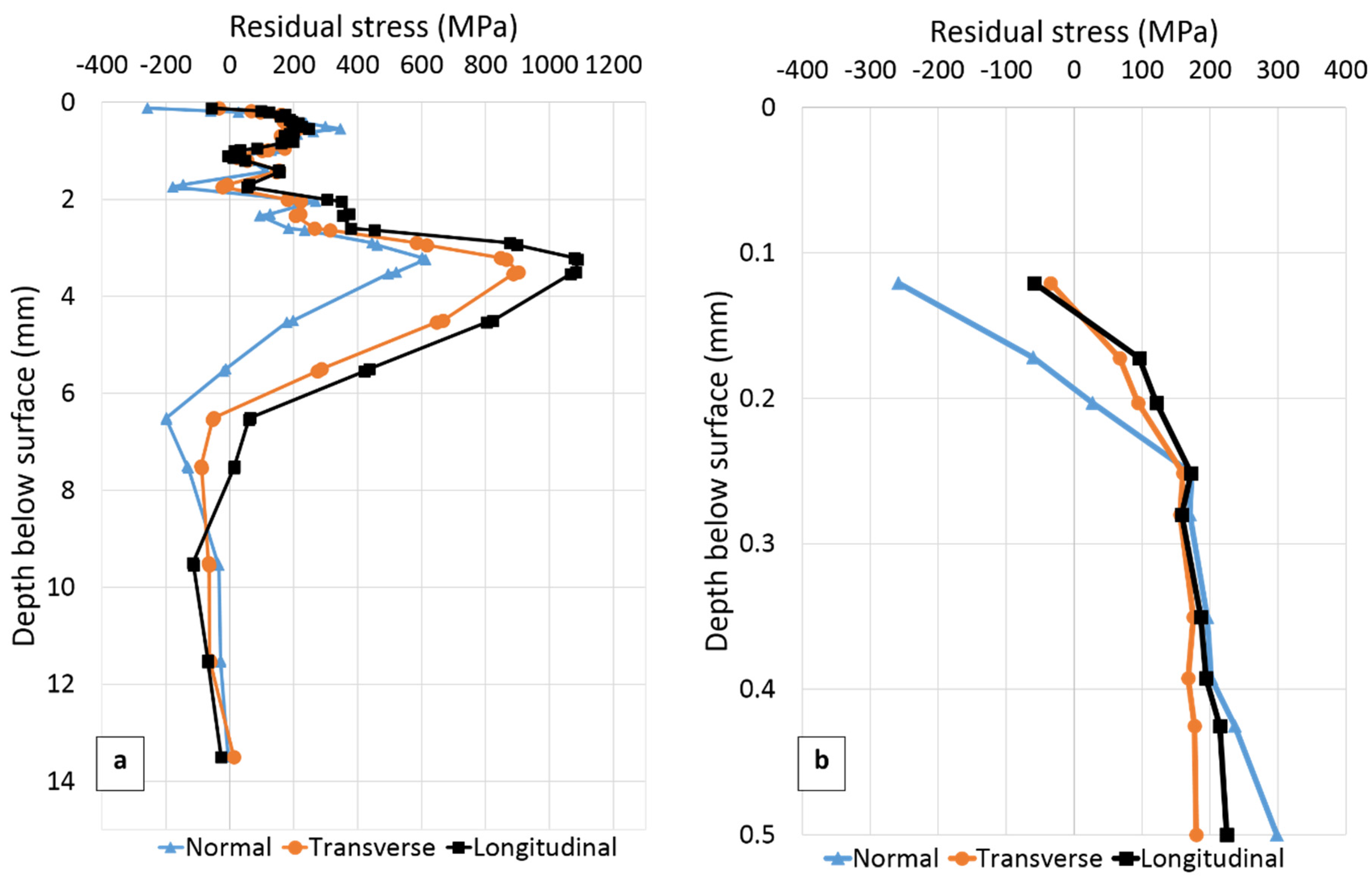 Materials 10 00593 g006