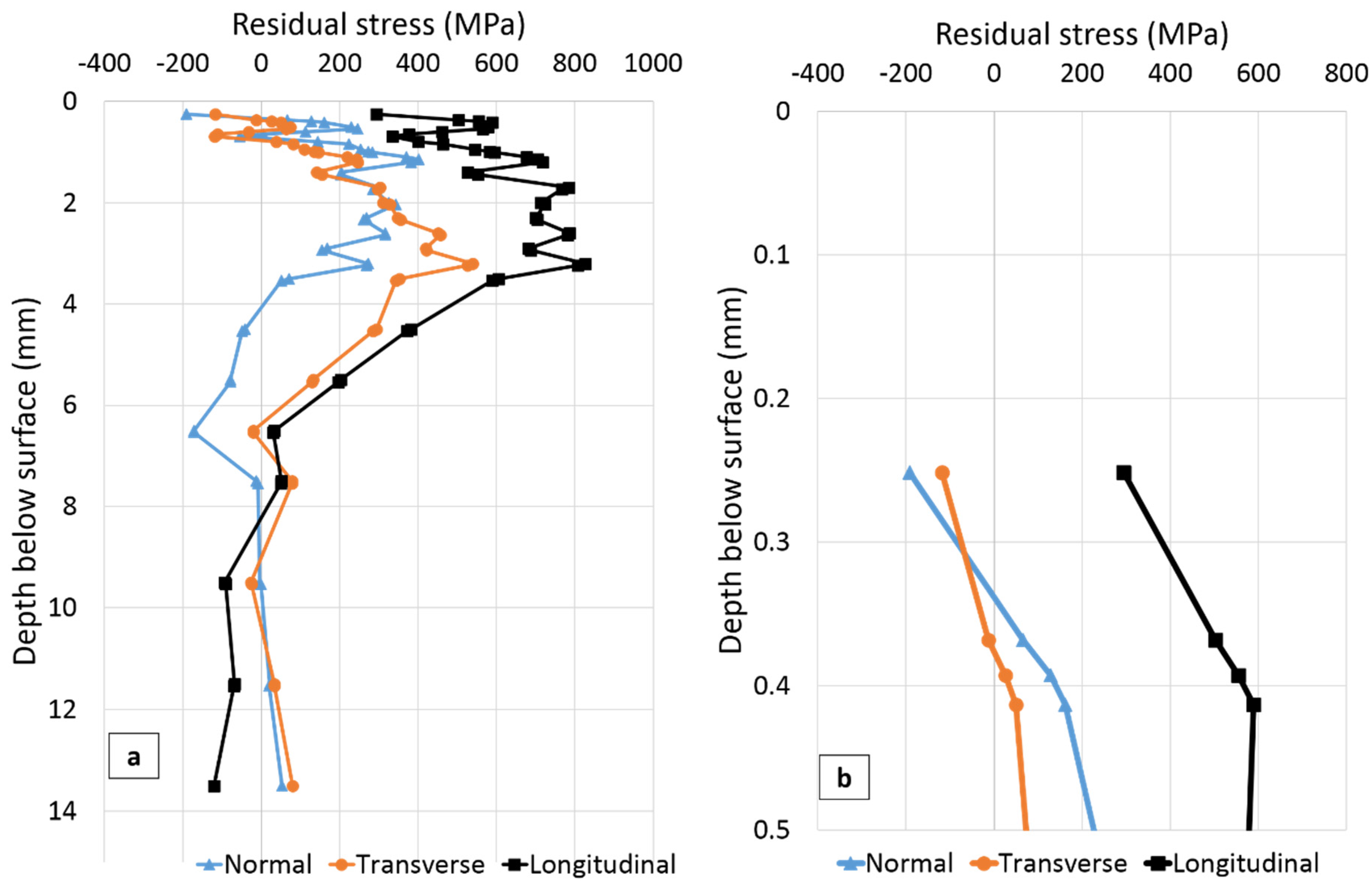 Materials 10 00593 g007