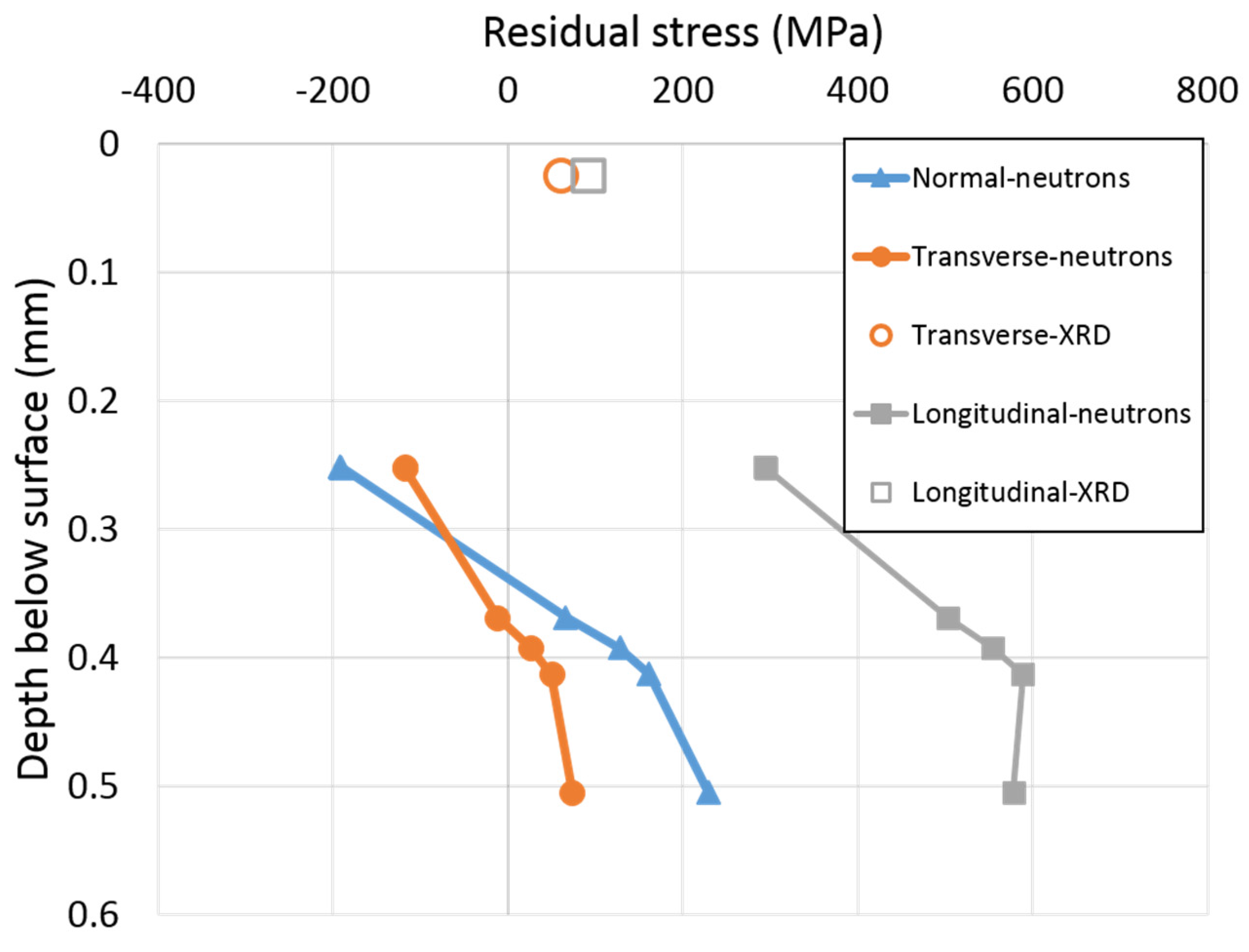 Materials 10 00593 g010