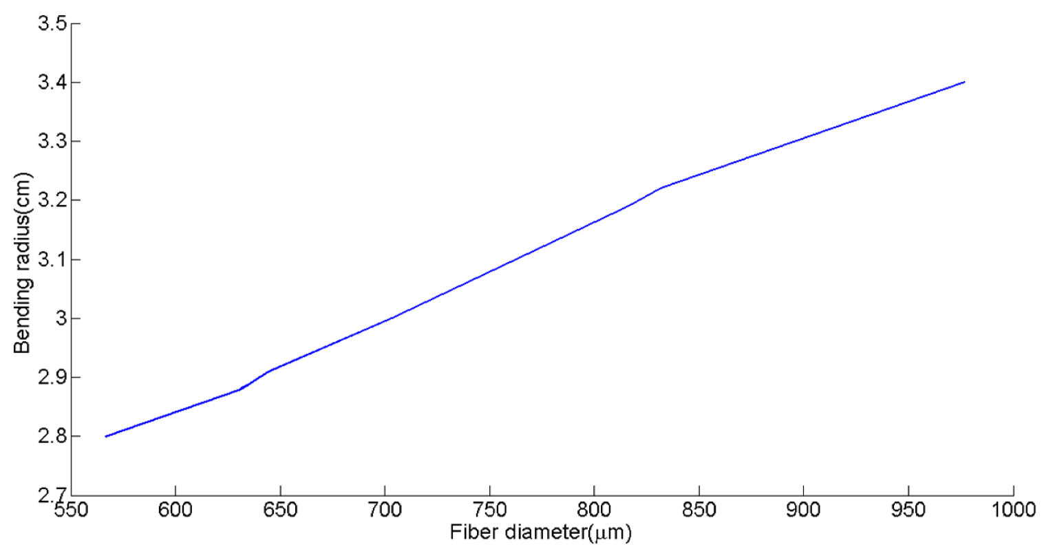 Materials 10 00594 g004