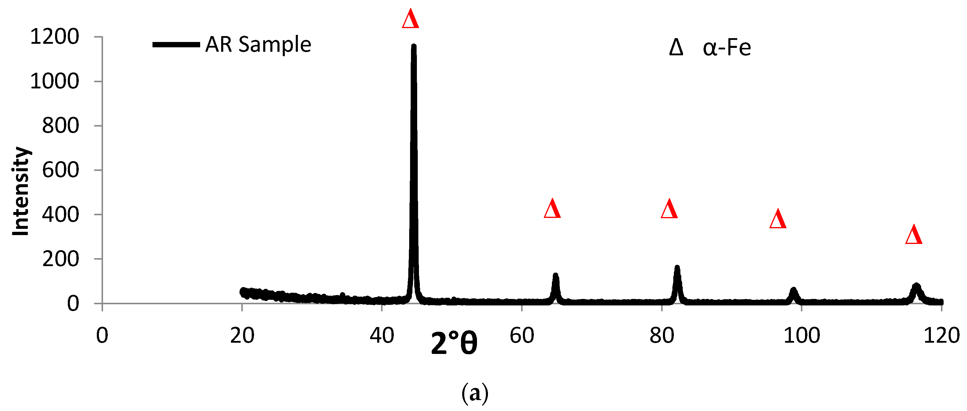 Materials 10 00595 g004a 550