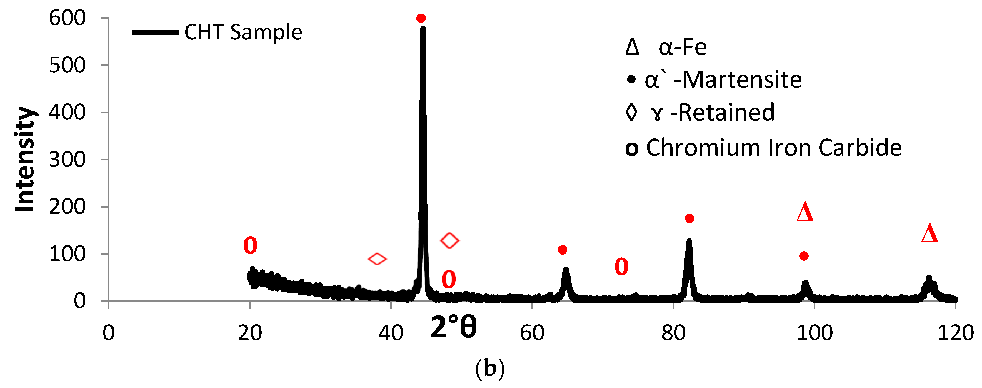 Materials 10 00595 g004b 550