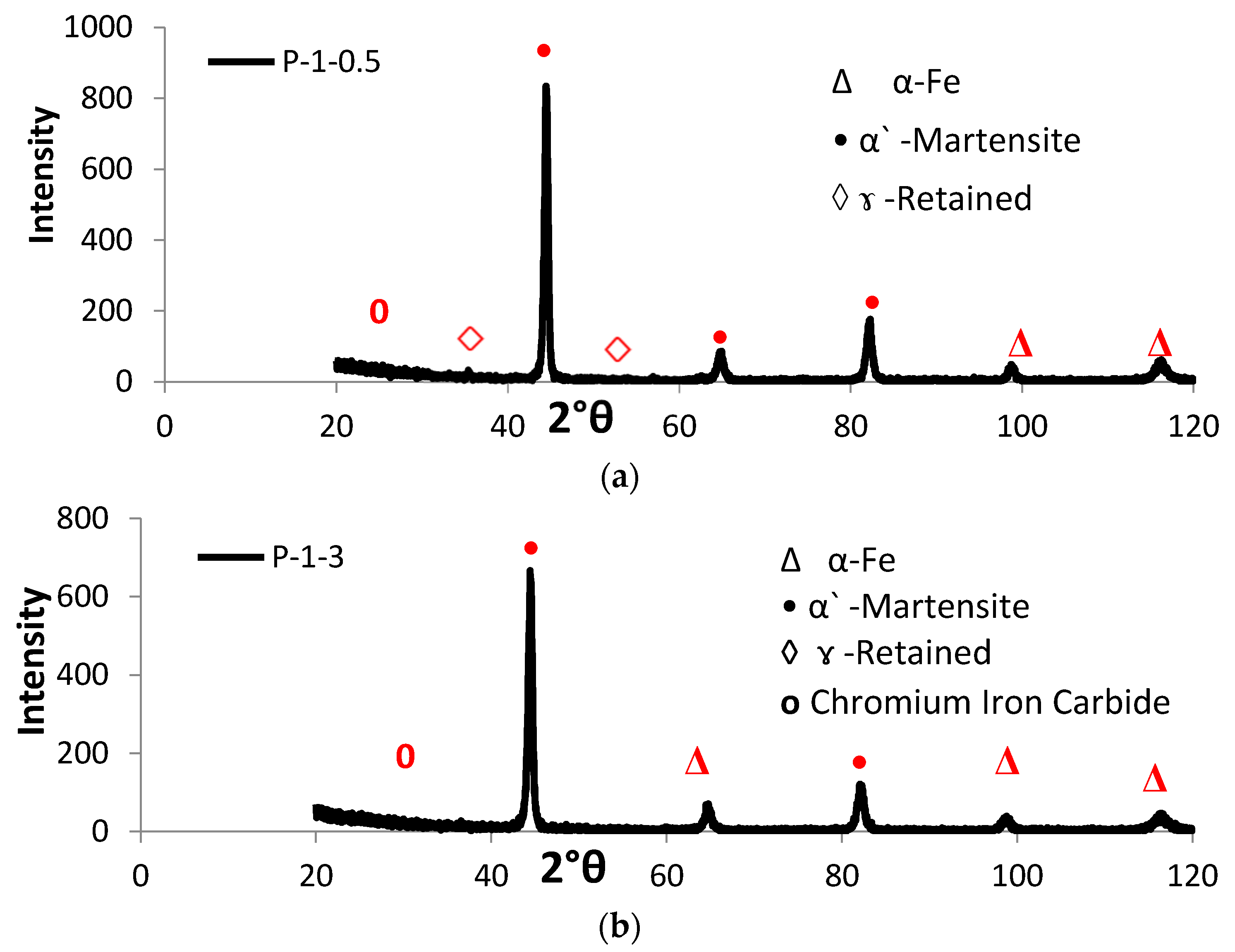 Materials 10 00595 g007 550