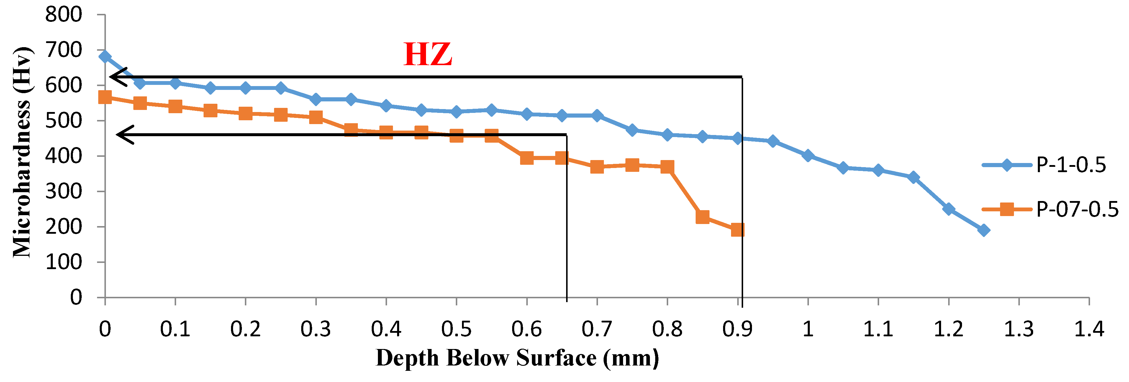 Materials 10 00595 g013 550