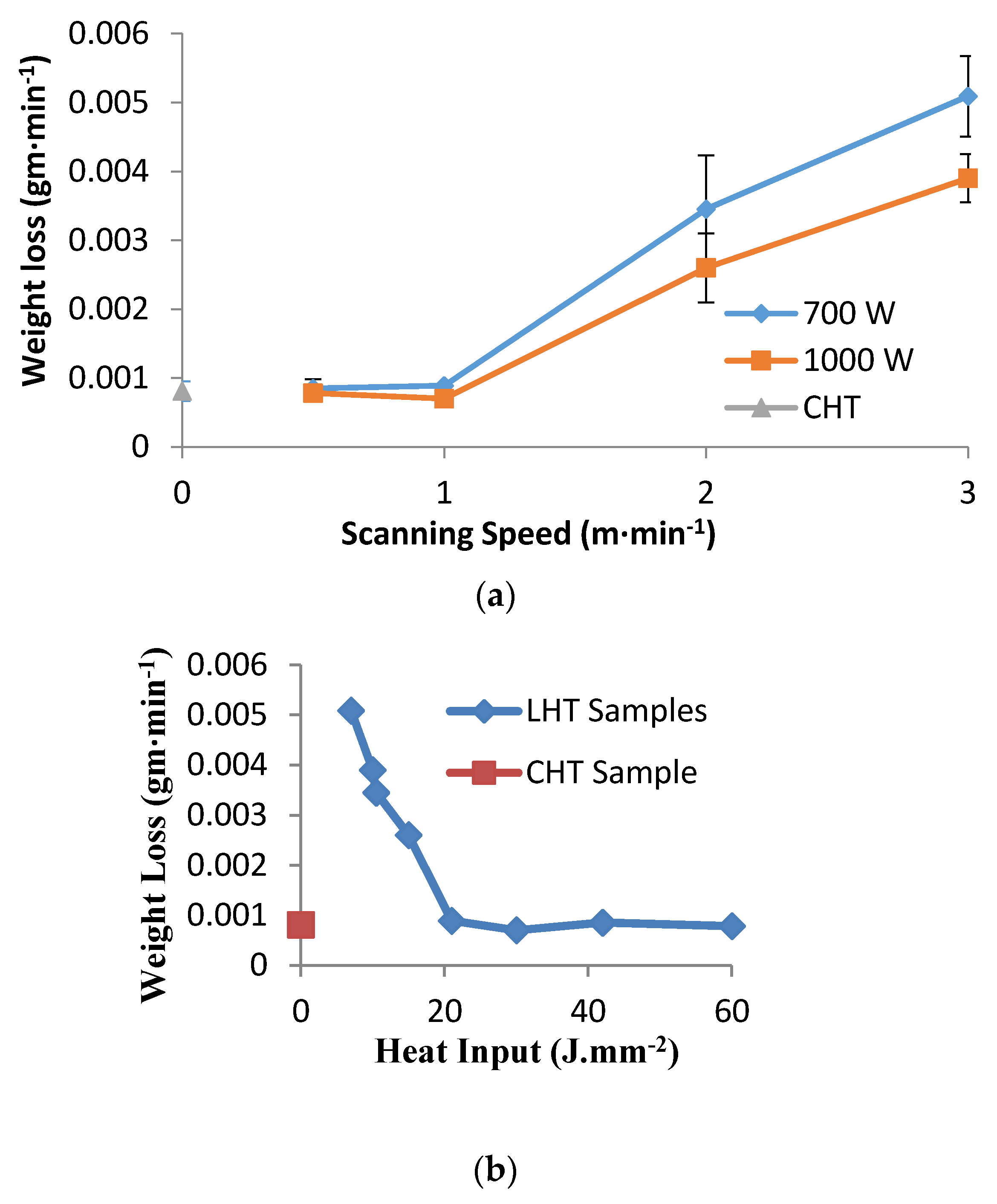 Materials 10 00595 g014 550