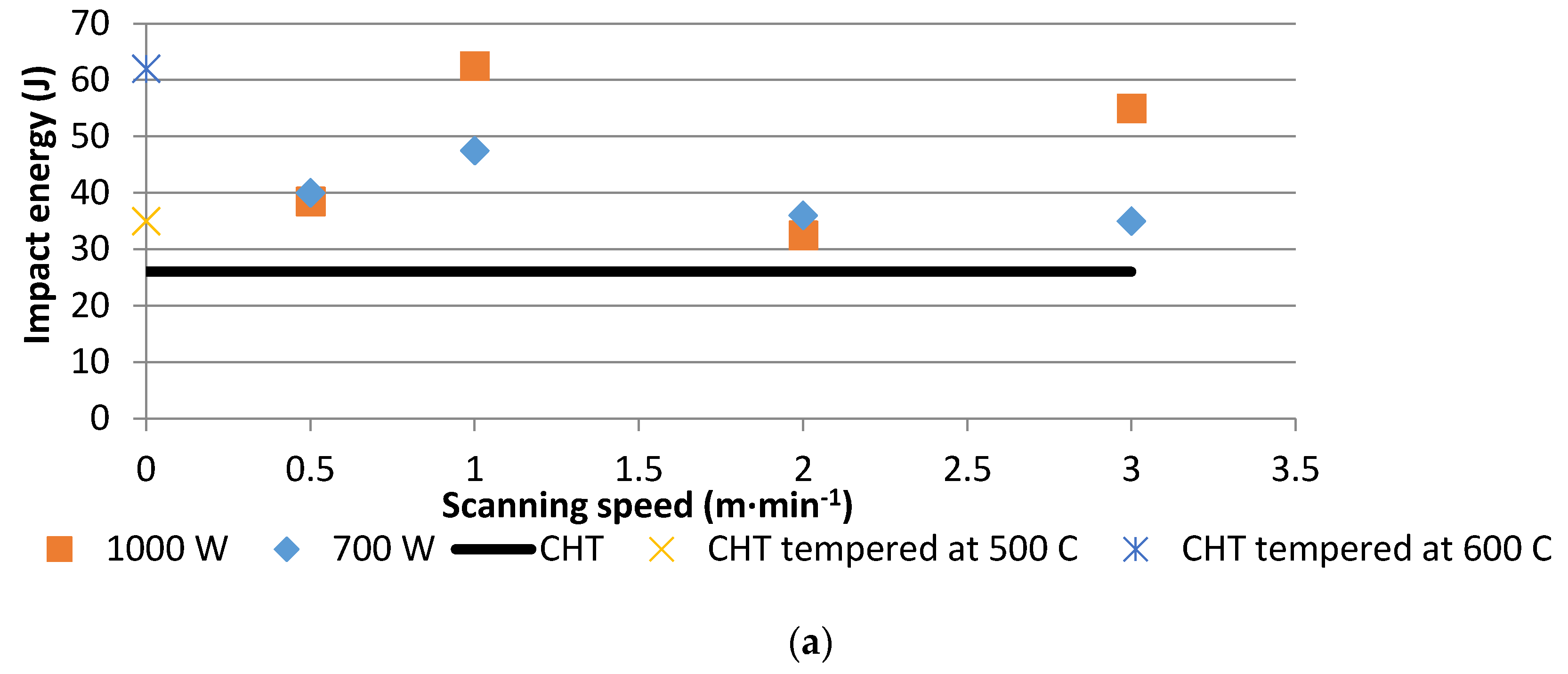 Materials 10 00595 g015a 550