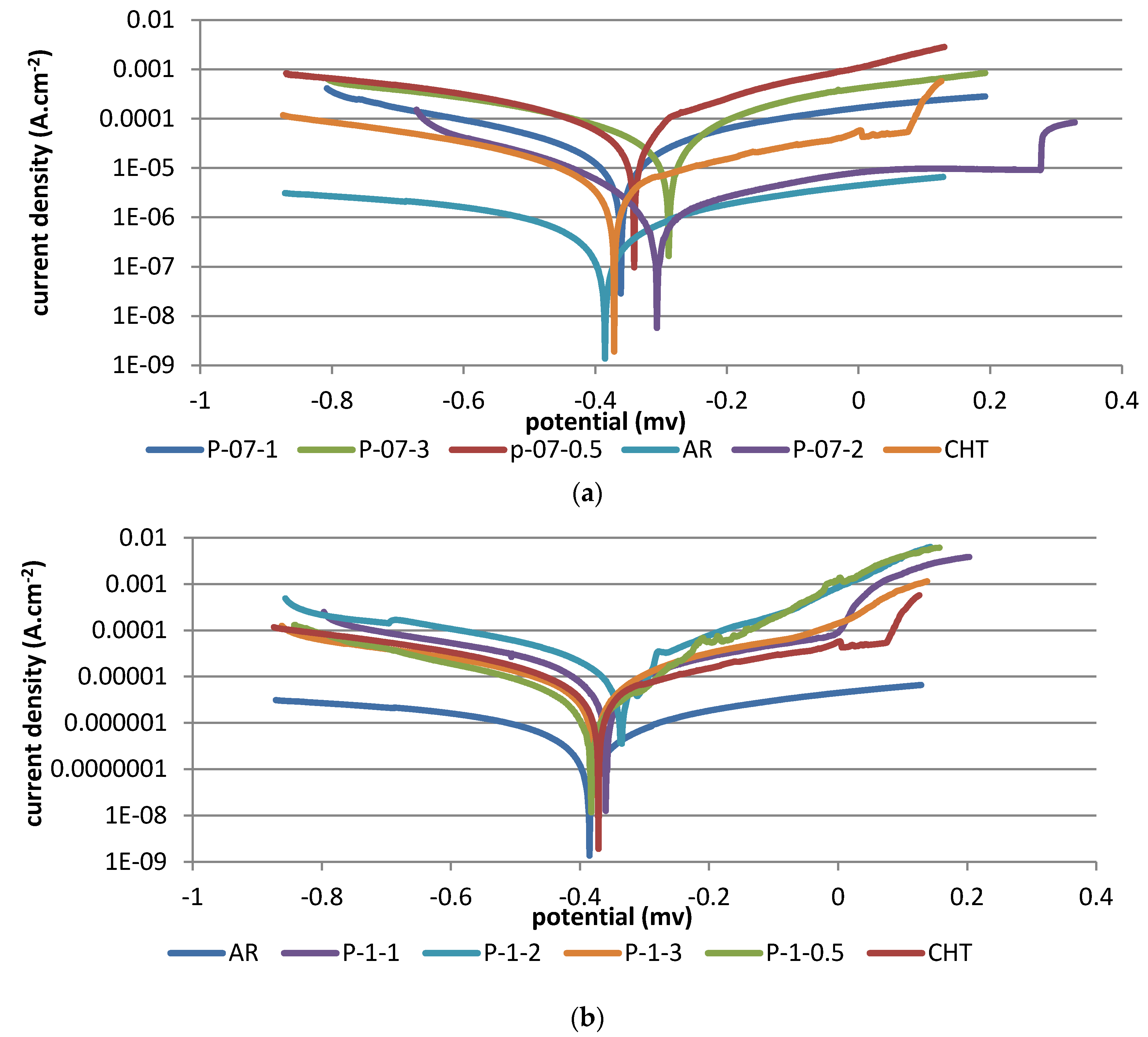 Materials 10 00595 g016 550