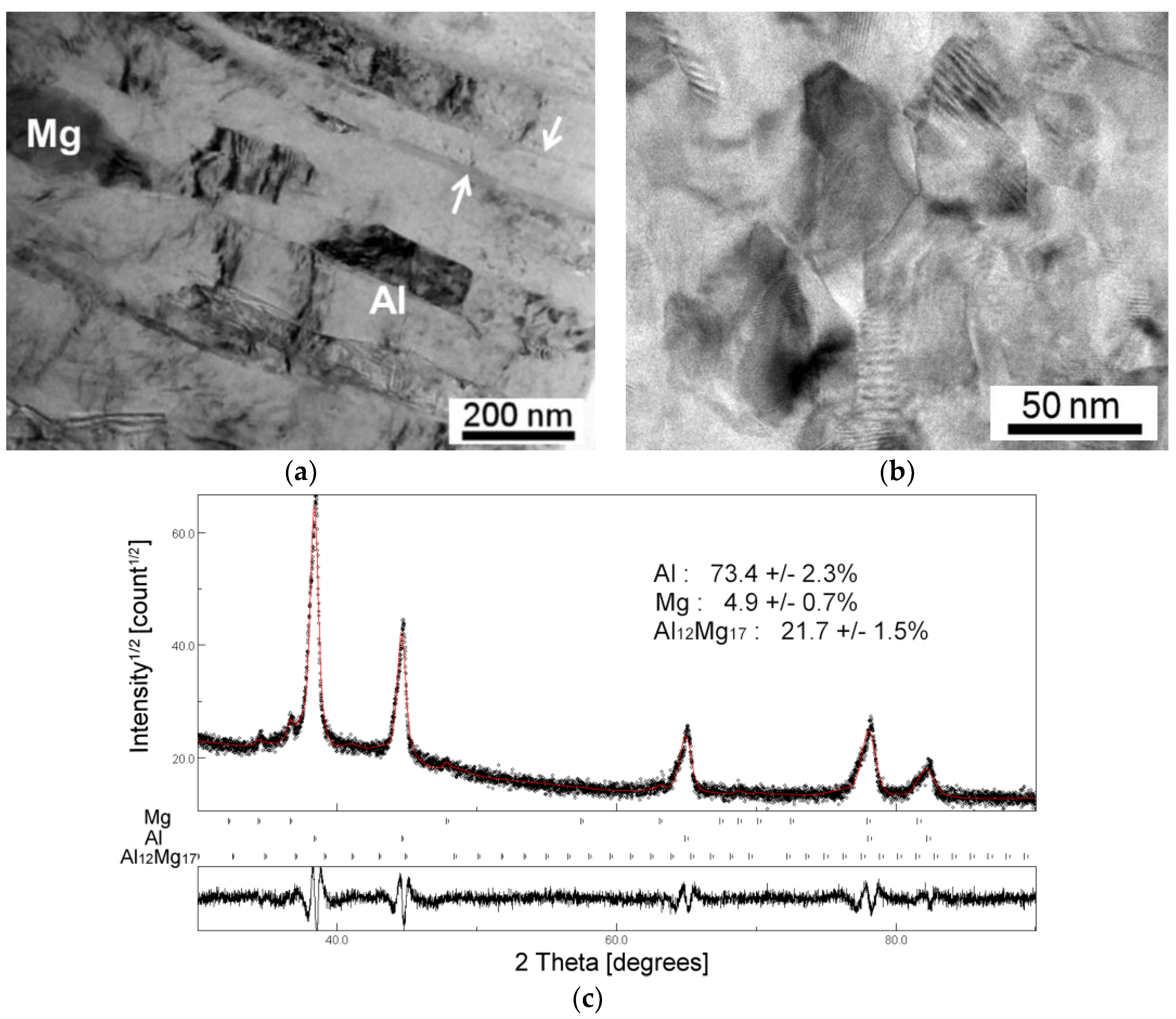 Materials 10 00596 g002