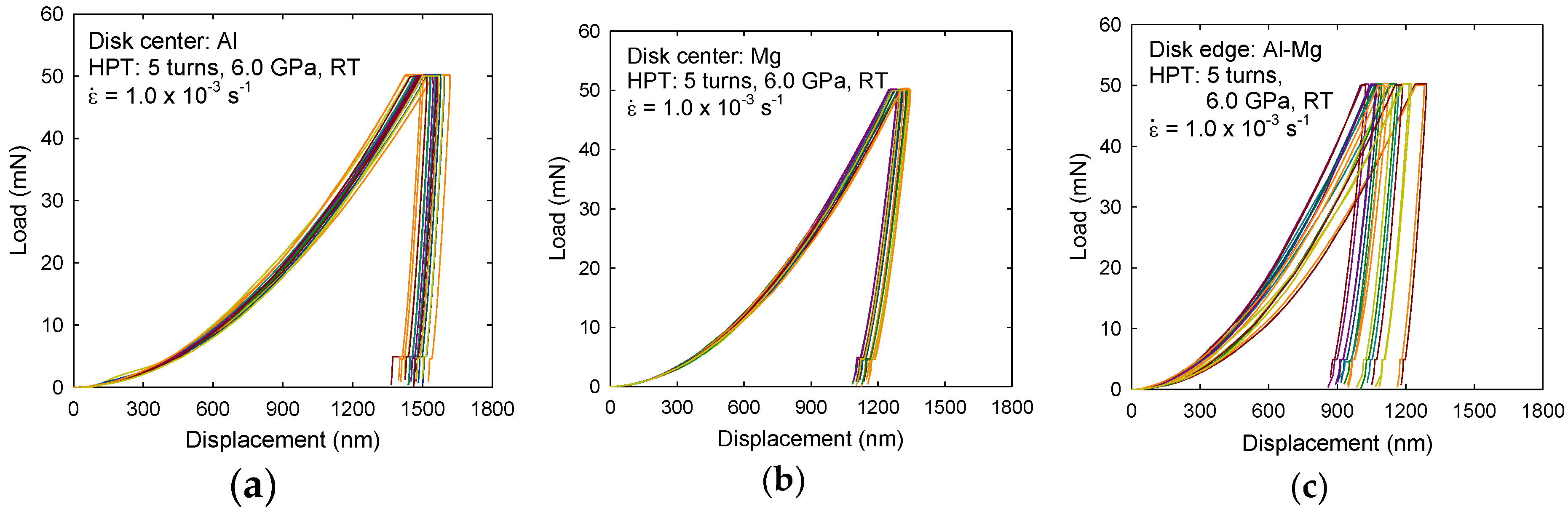 Materials 10 00596 g005