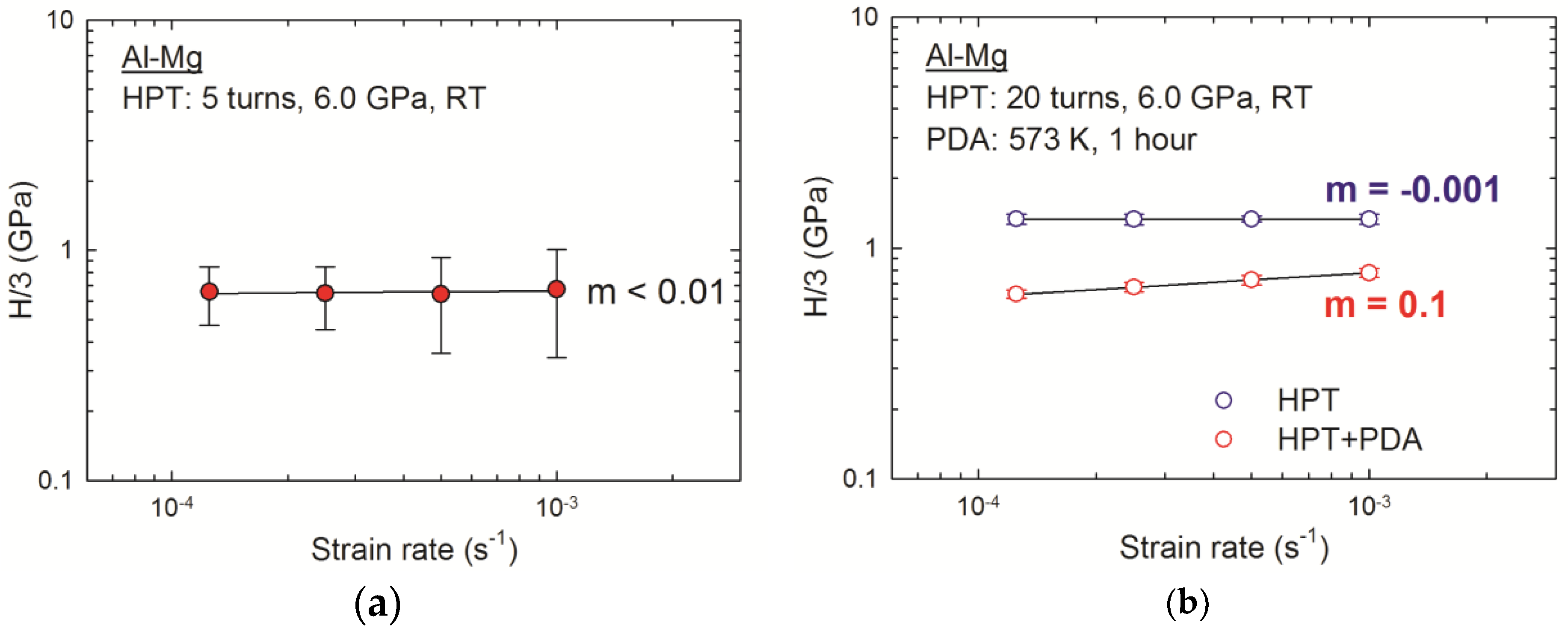 Materials 10 00596 g008