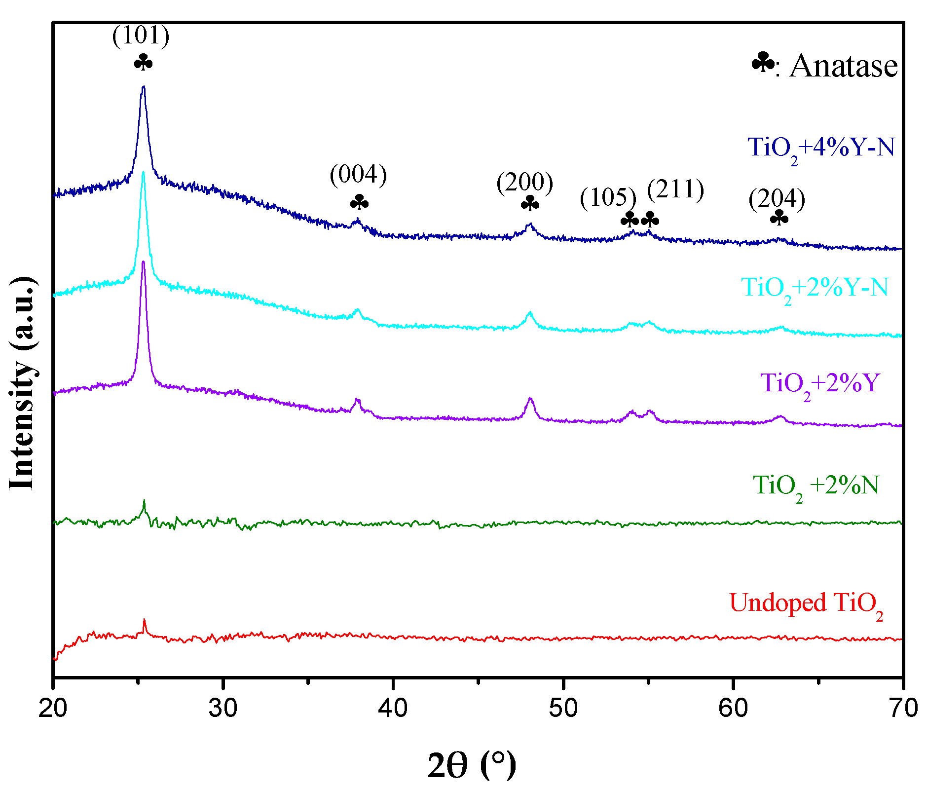 Materials 10 00600 g002