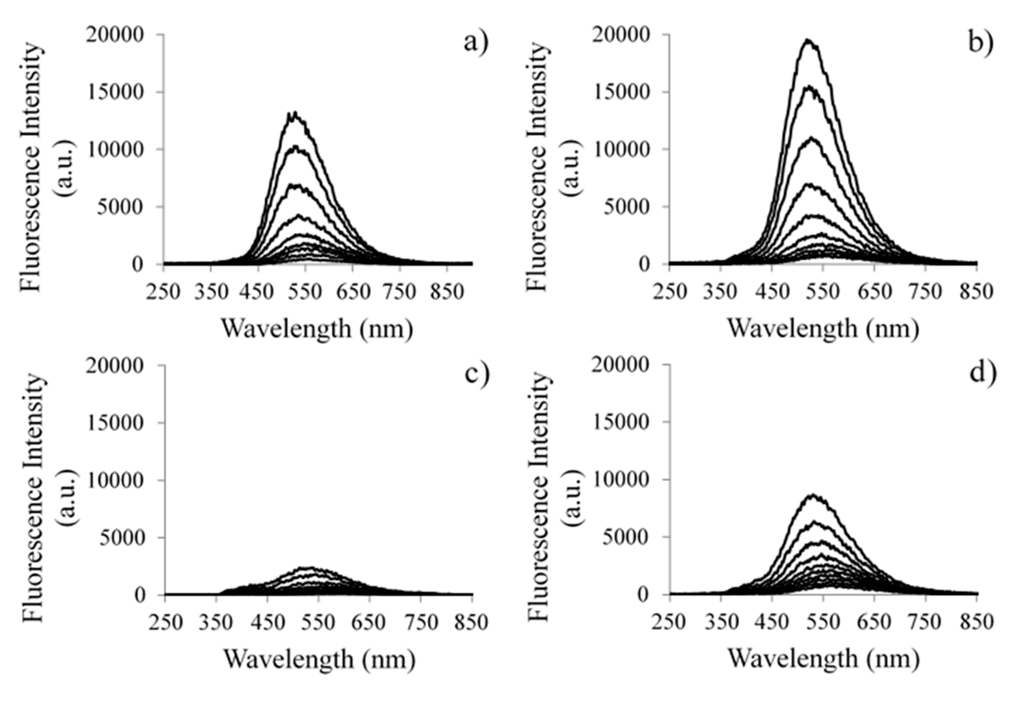 Materials 10 00600 g006a