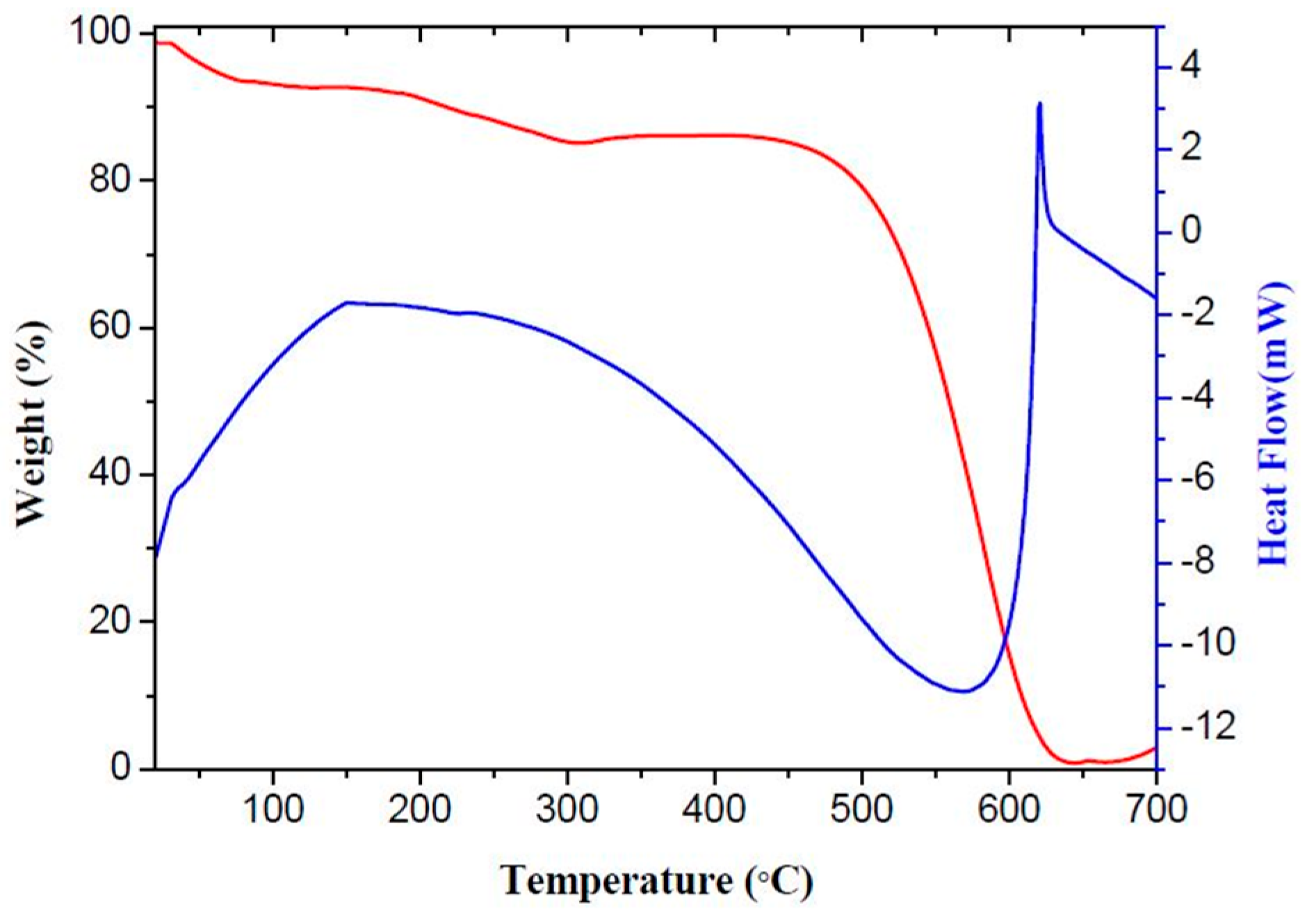 Materials 10 00604 g004