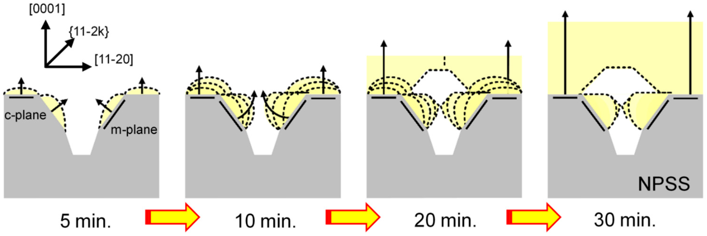 Materials 10 00605 g006 550