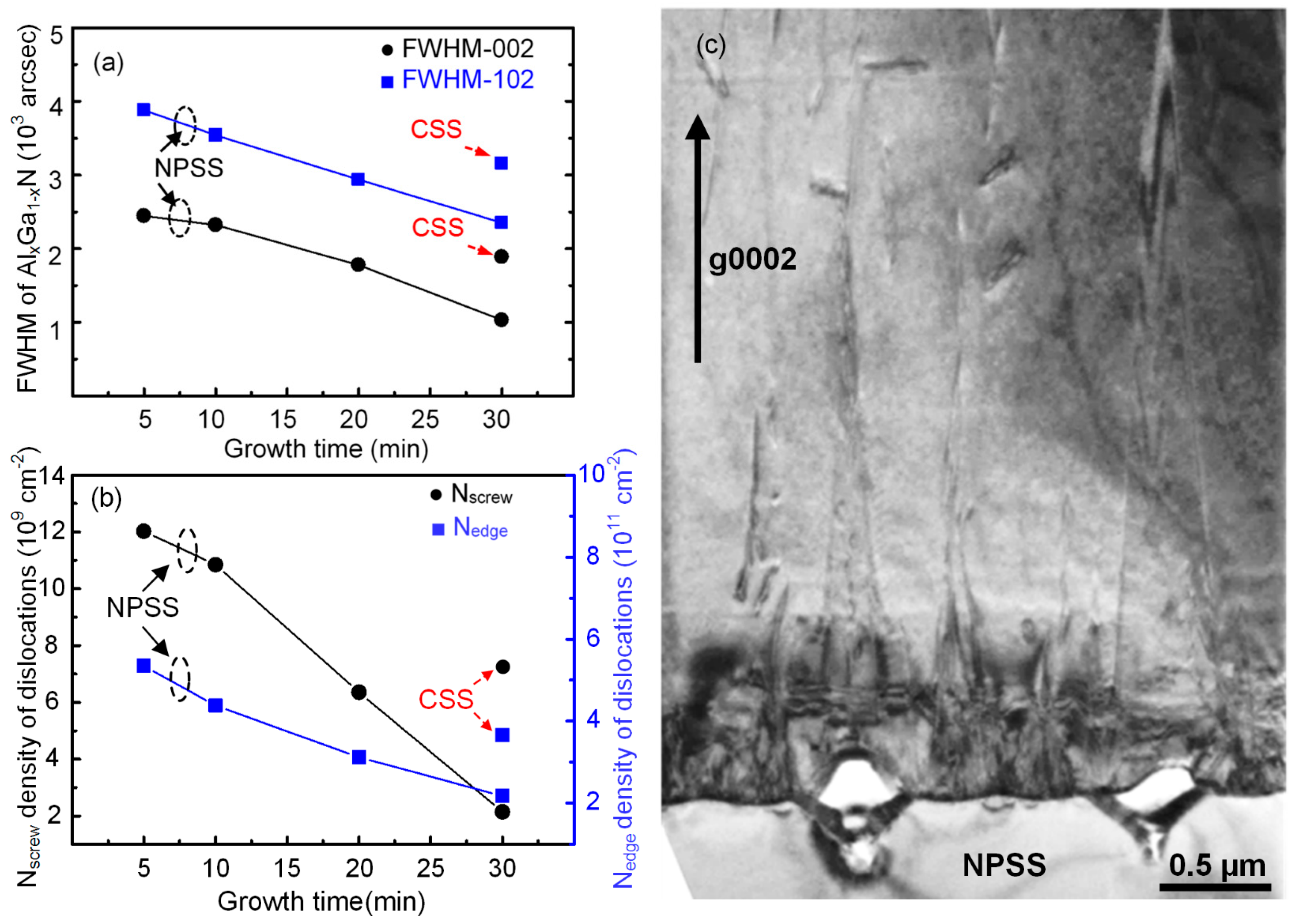 Materials 10 00605 g007 550