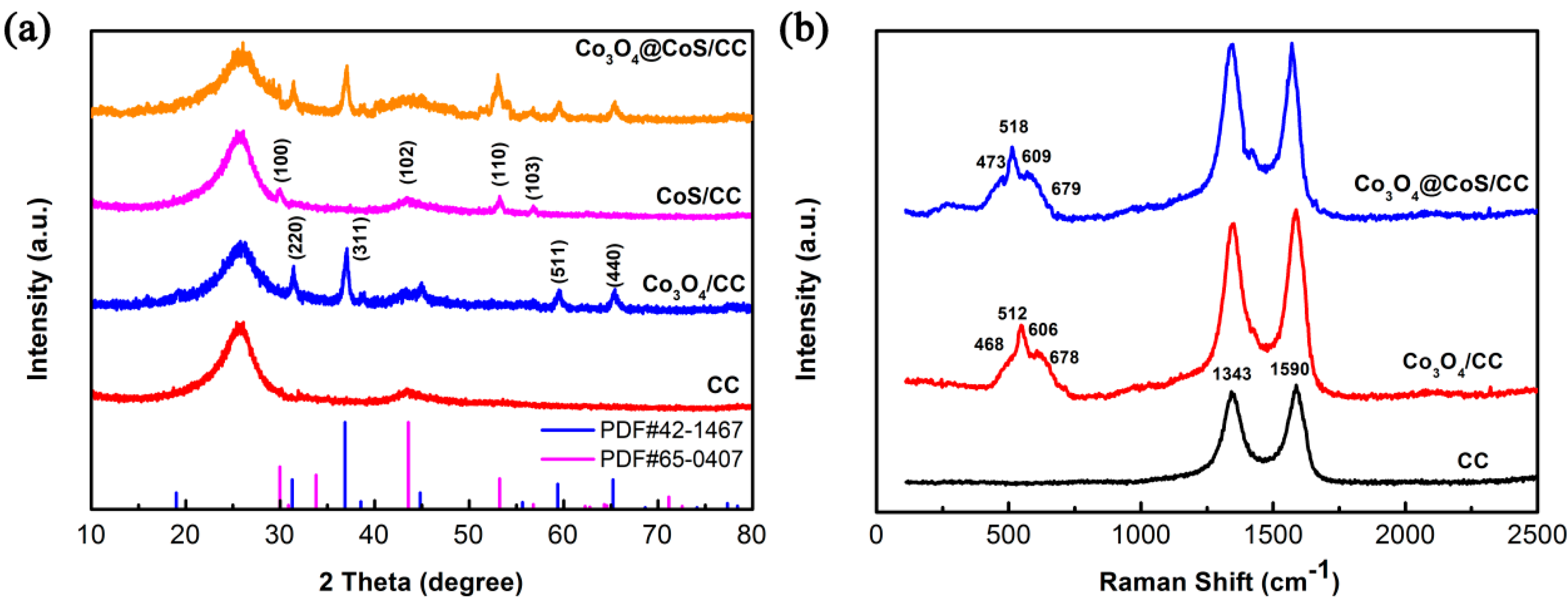 Materials 10 00608 g003