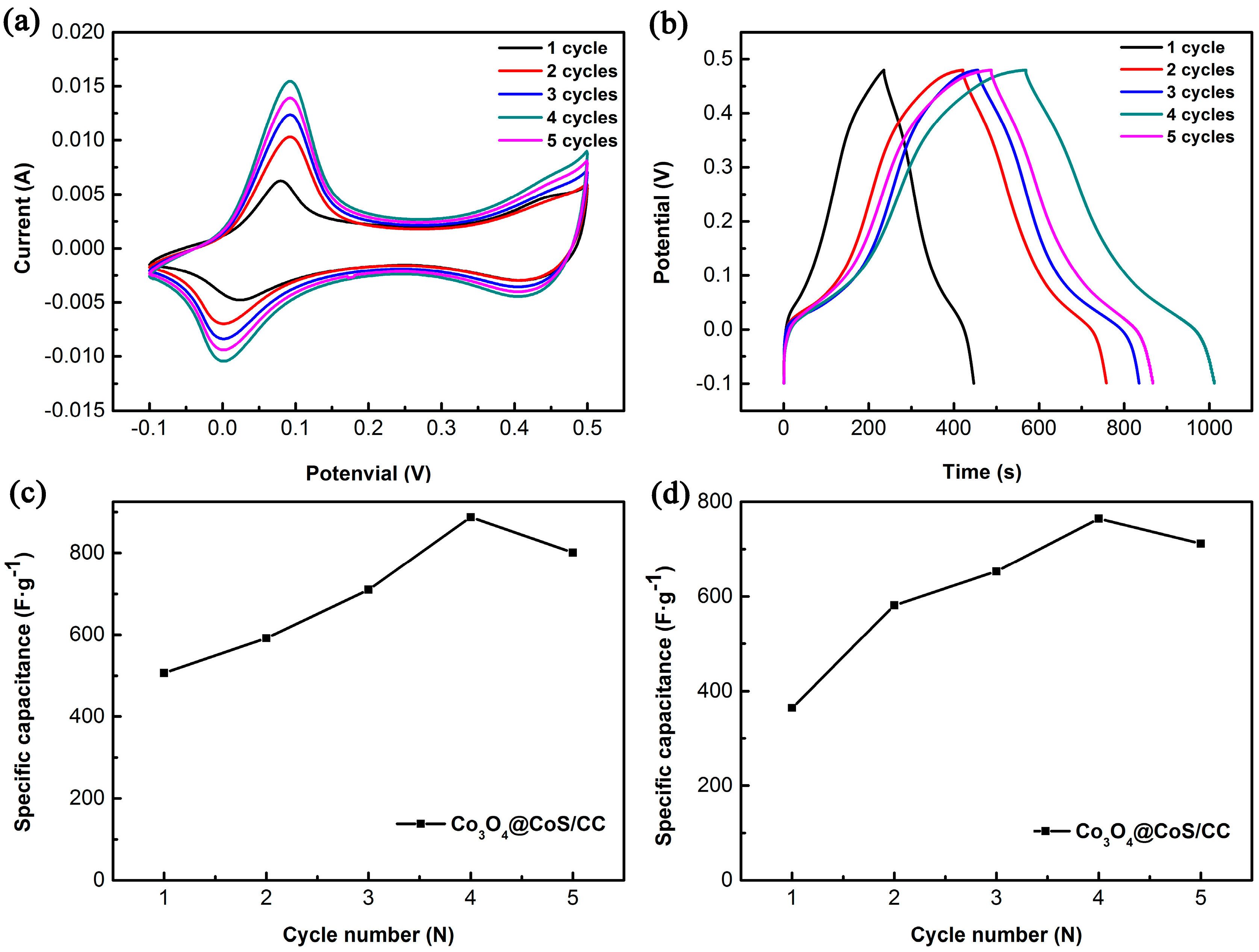 Materials 10 00608 g005