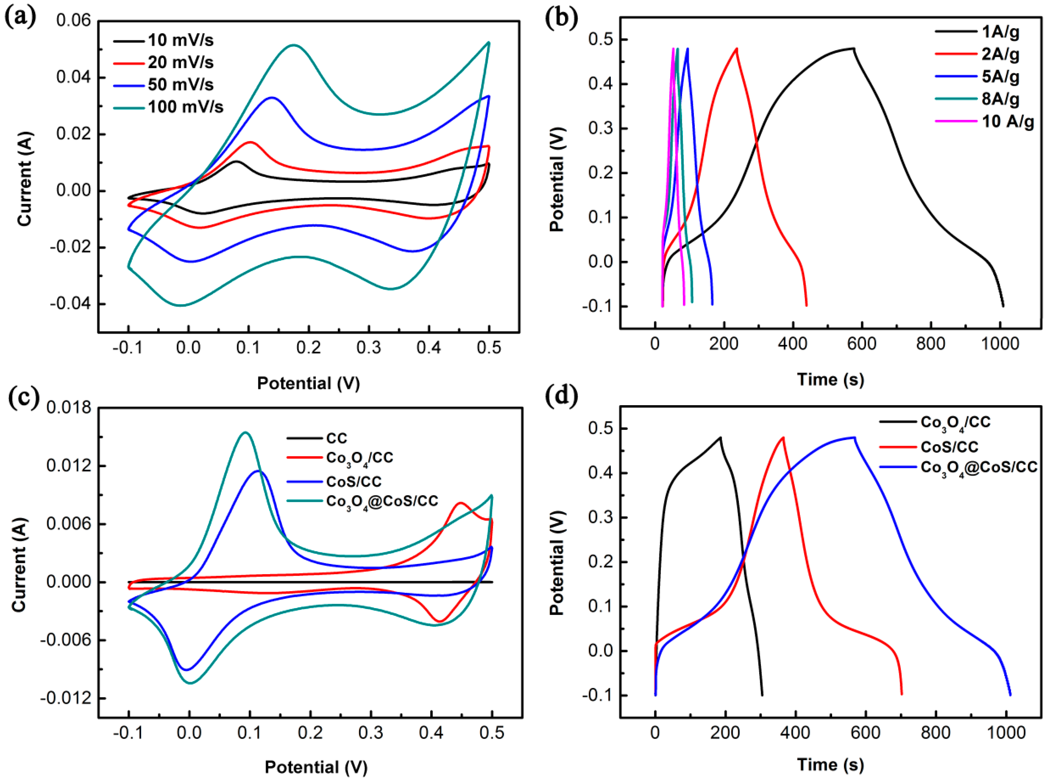 Materials 10 00608 g006