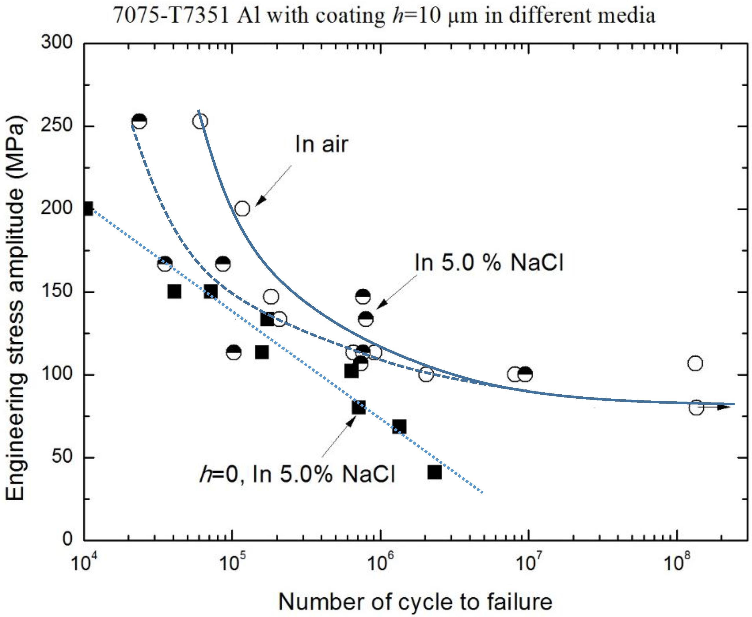 Materials 10 00609 g009