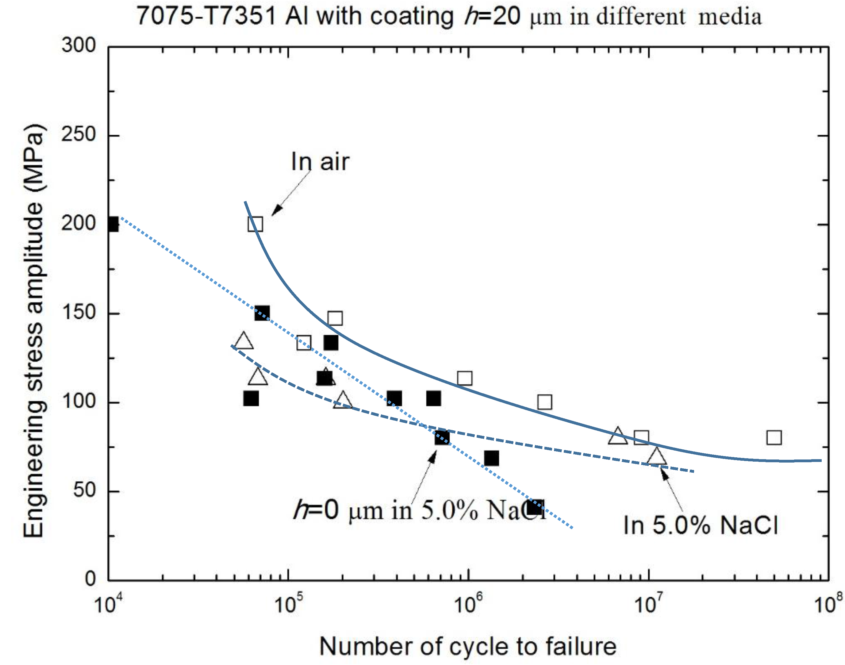 Materials 10 00609 g010