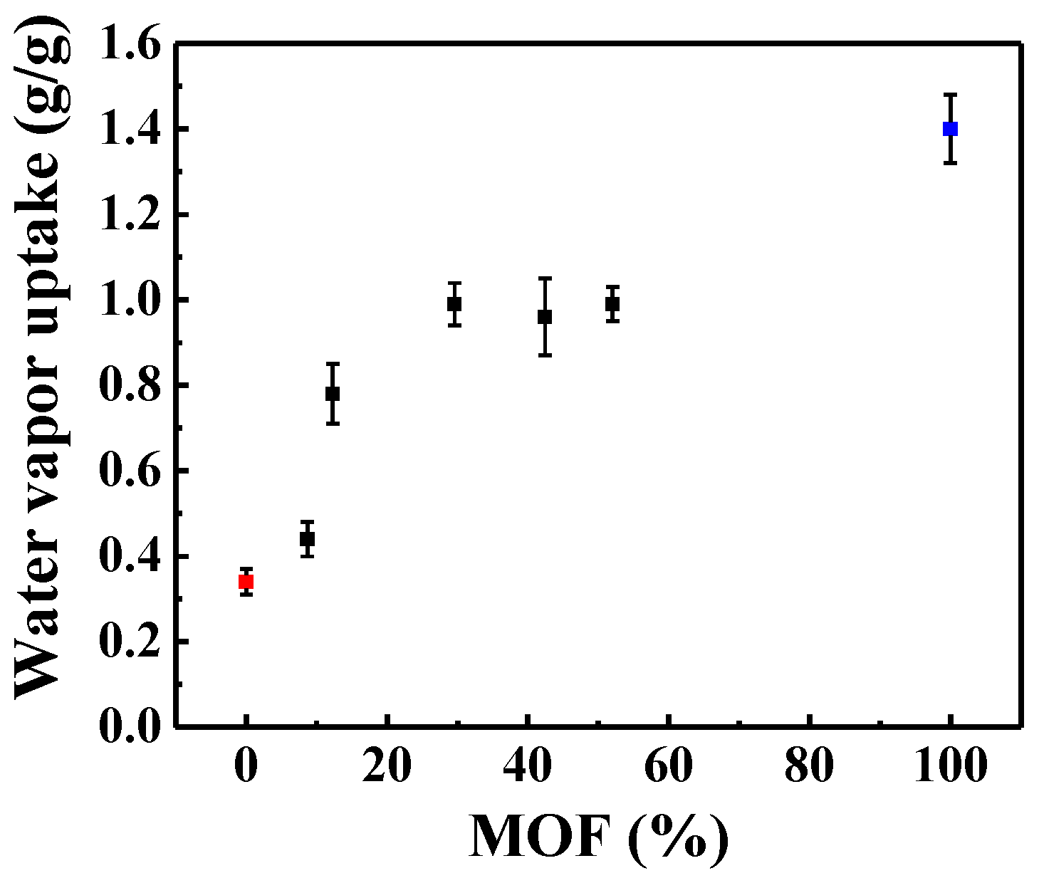 Materials 10 00610 g008