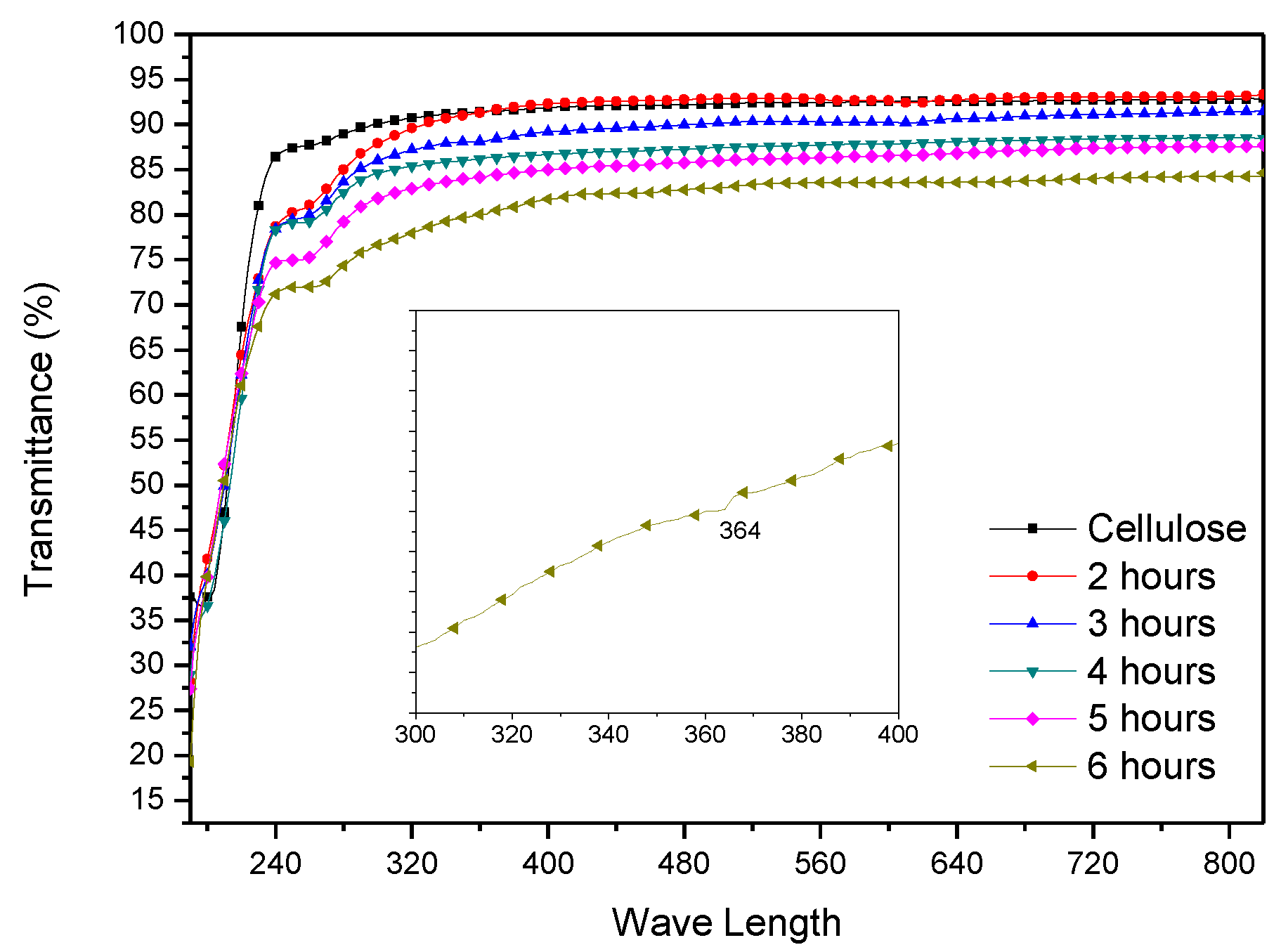 Materials 10 00611 g004