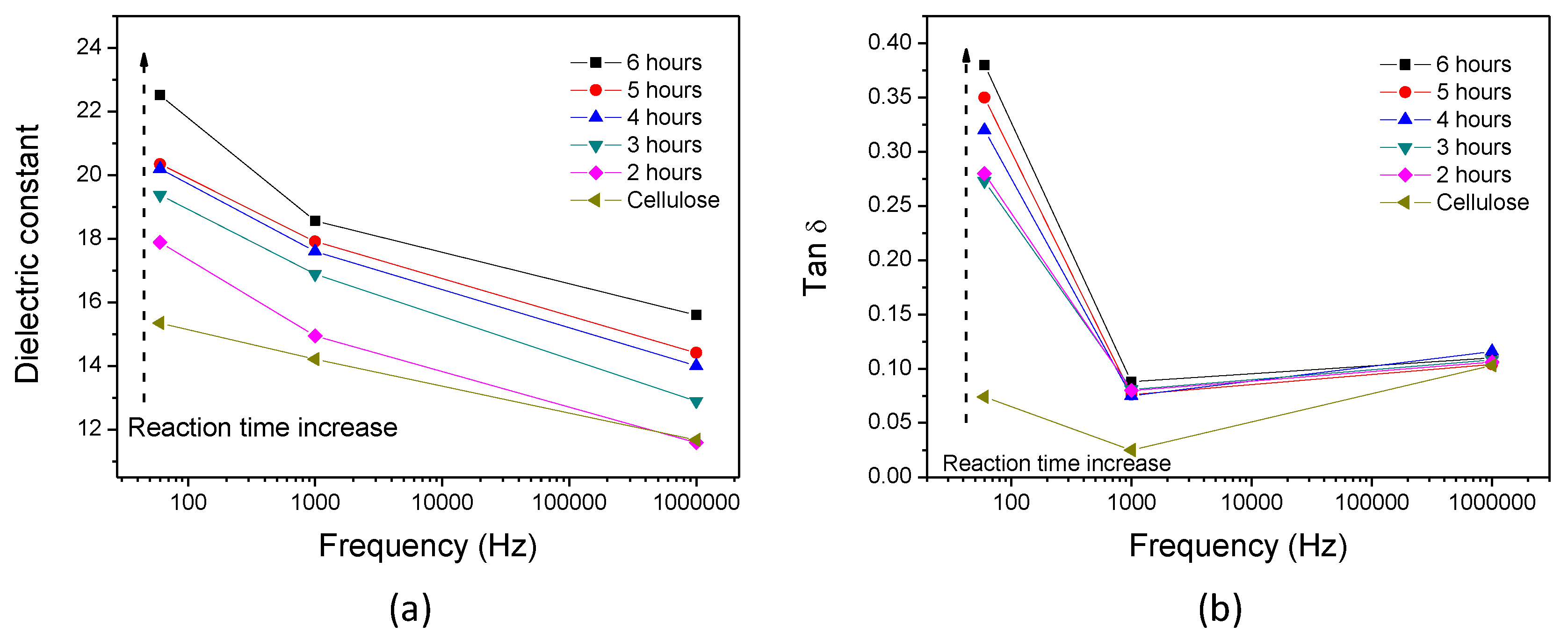 Materials 10 00611 g005
