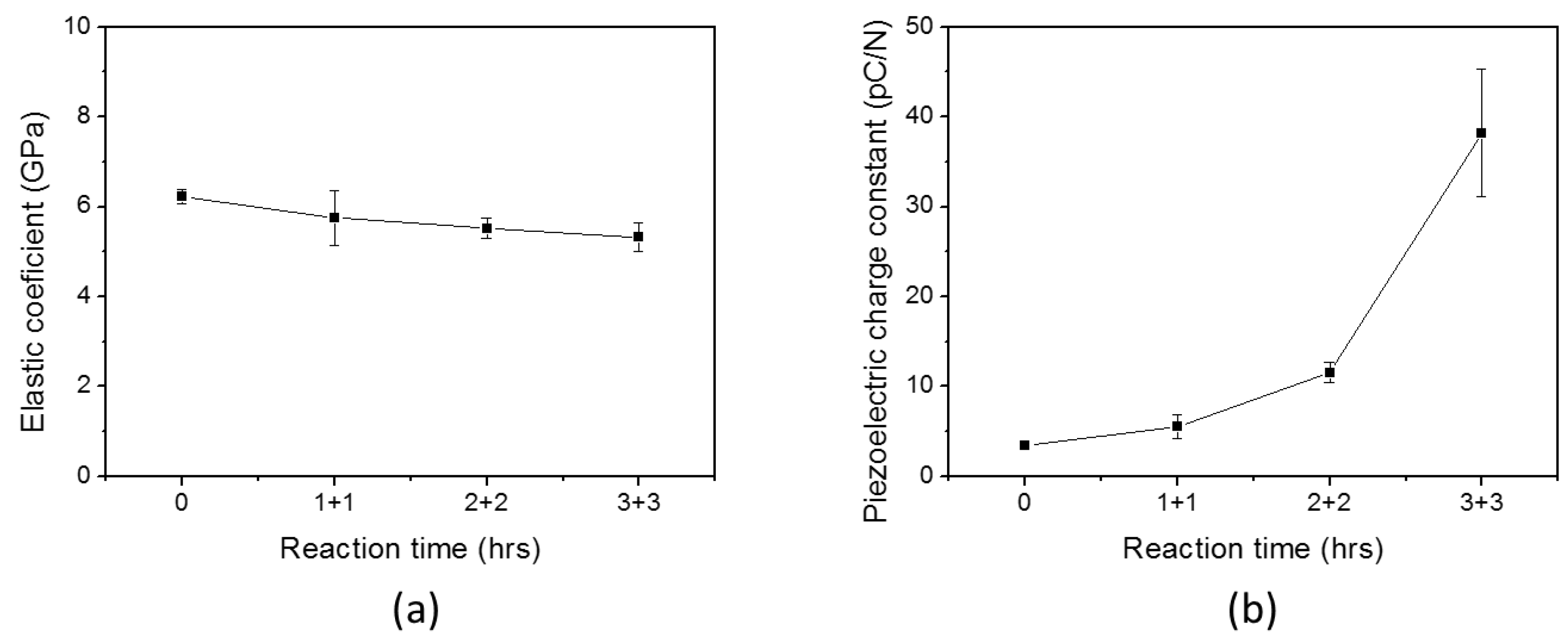 Materials 10 00611 g011