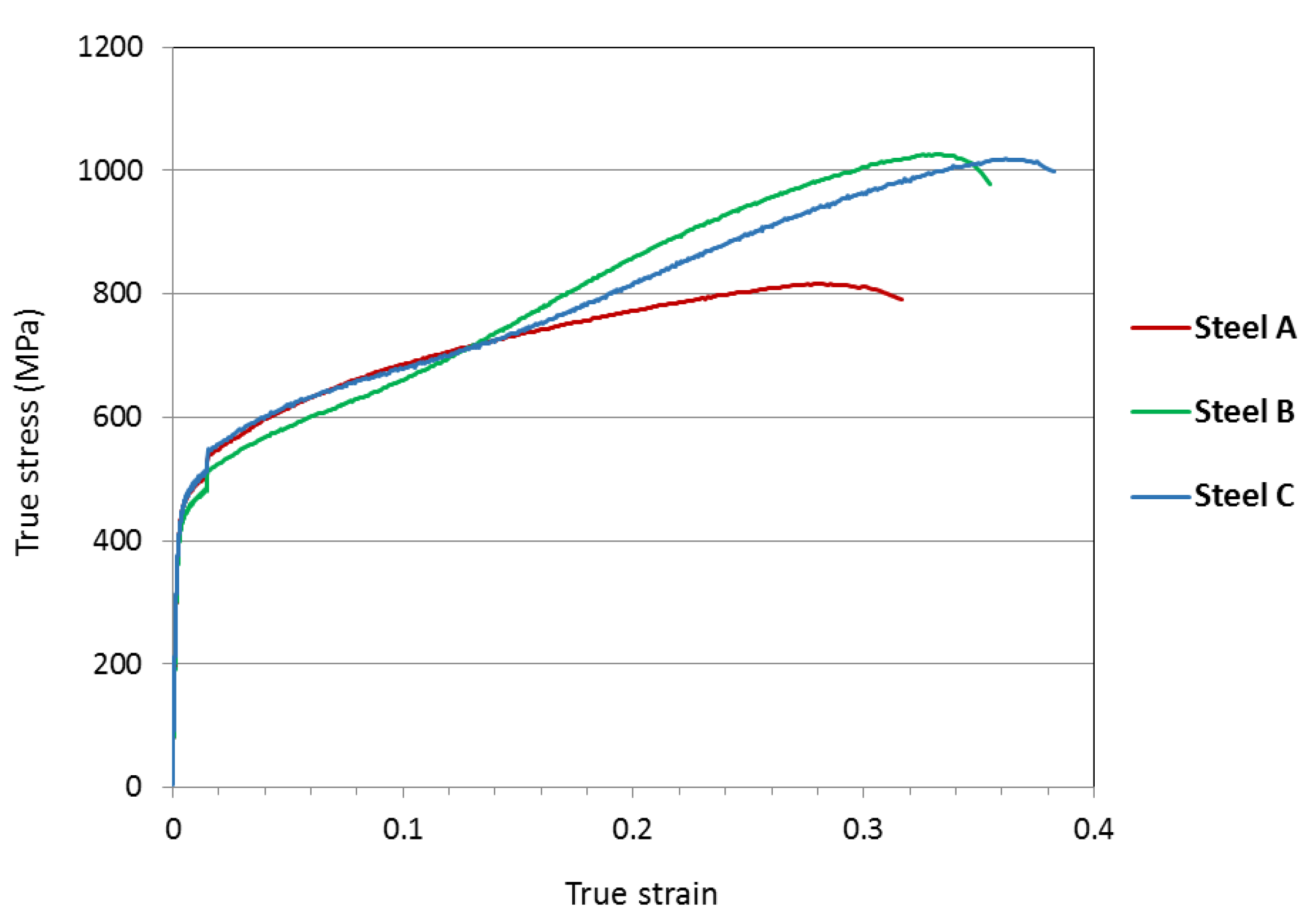 Materials 10 00613 g002 550