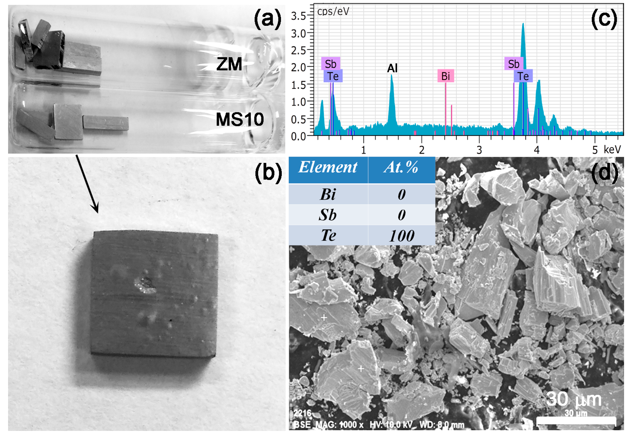 Materials 10 00617 g001