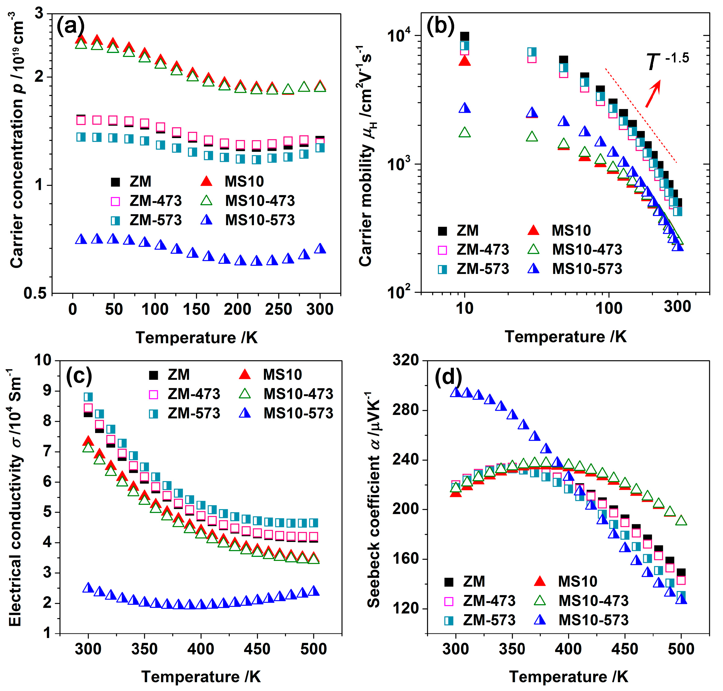Materials 10 00617 g003