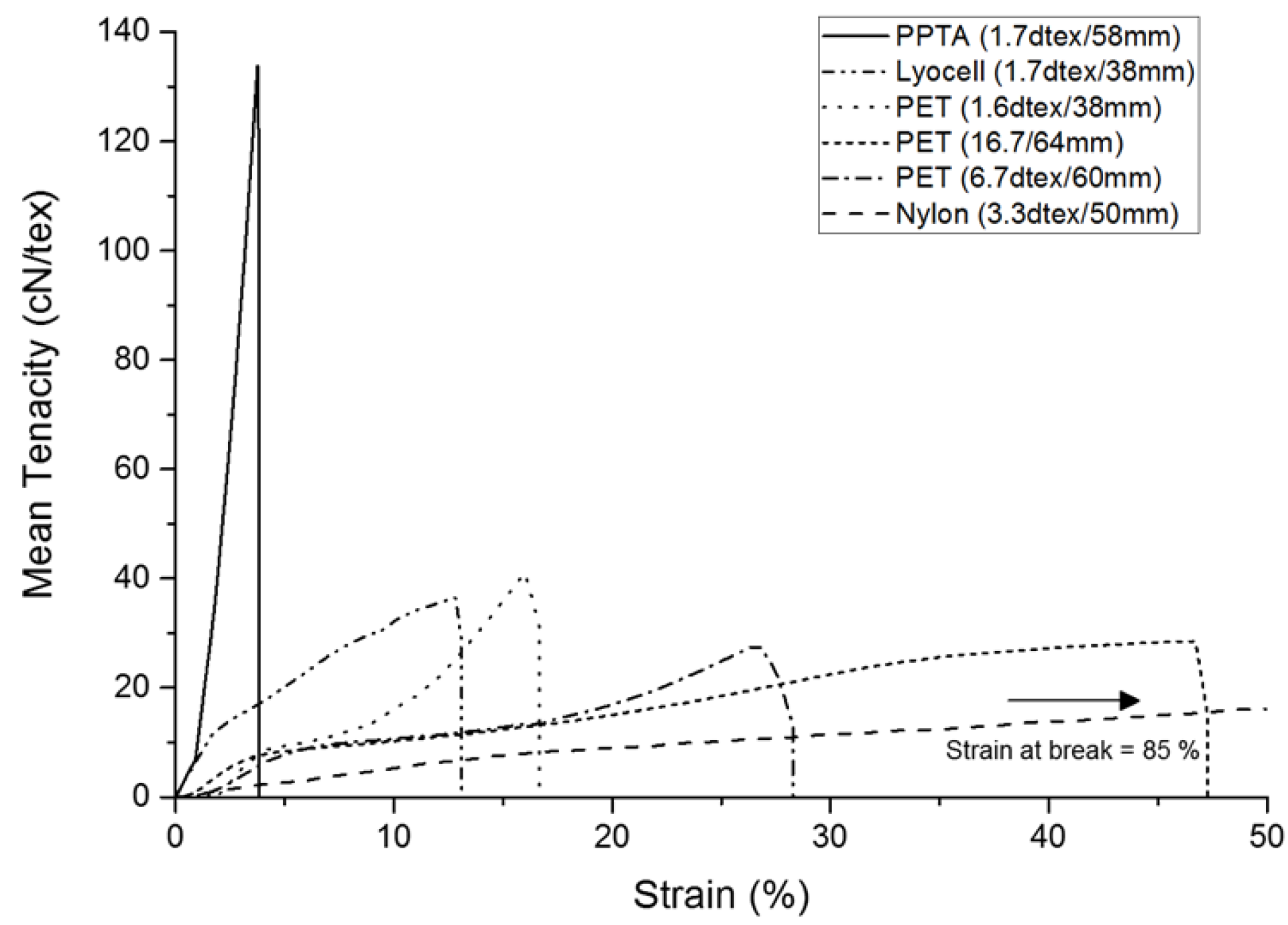 Materials 10 00618 g002