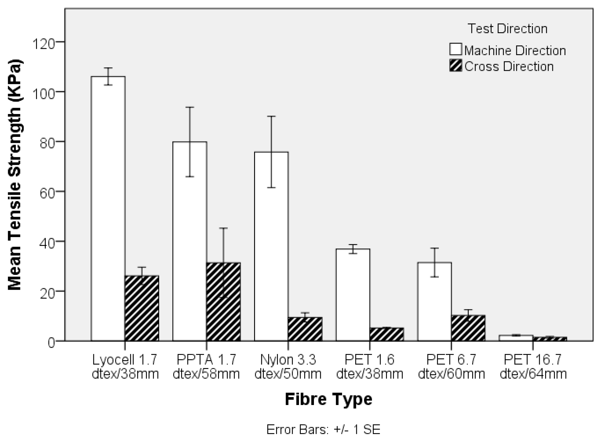 Materials 10 00618 g003