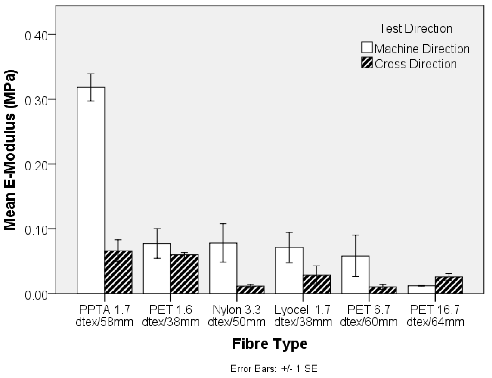 Materials 10 00618 g004