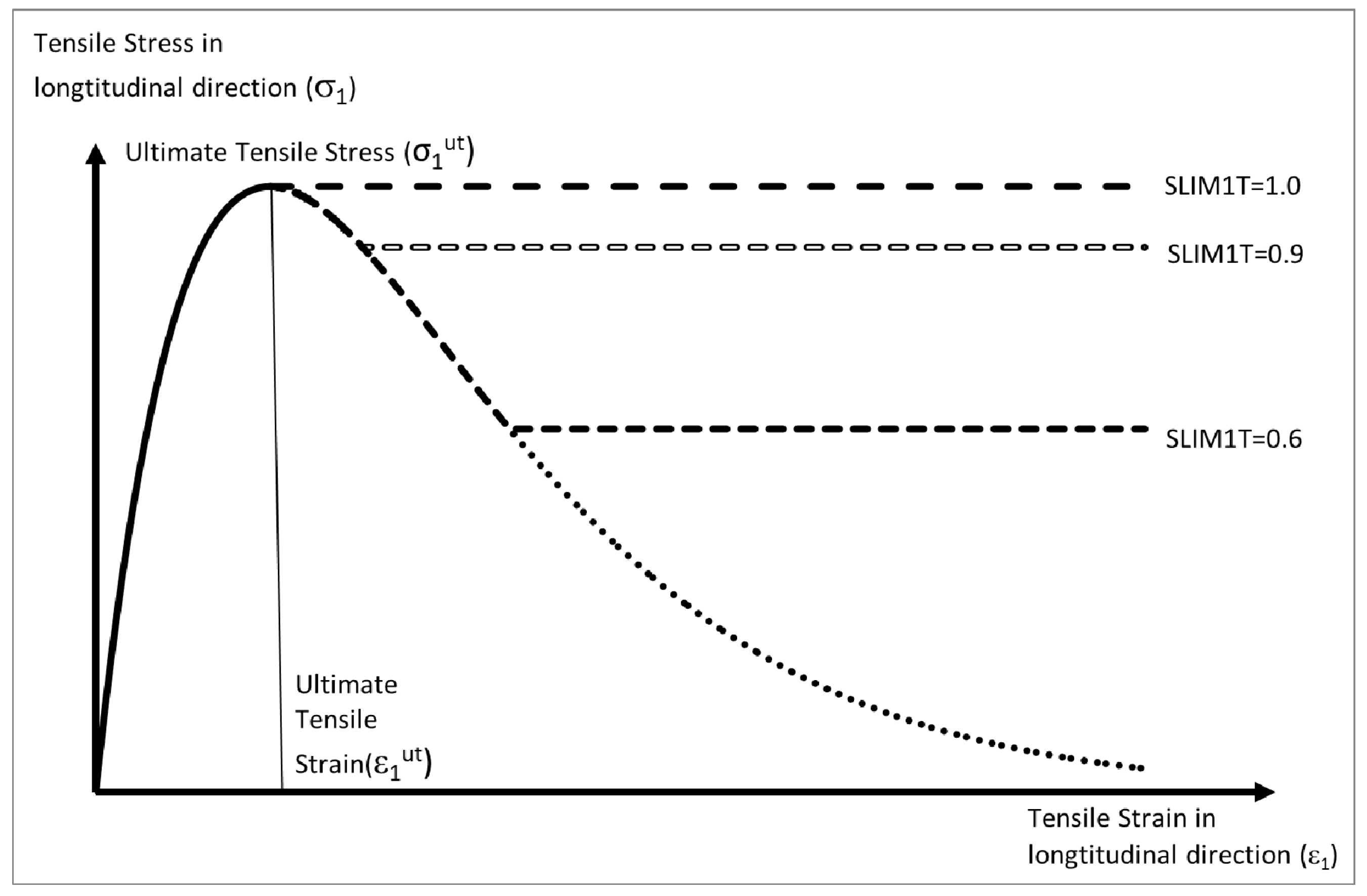 Materials 10 00620 g005 550