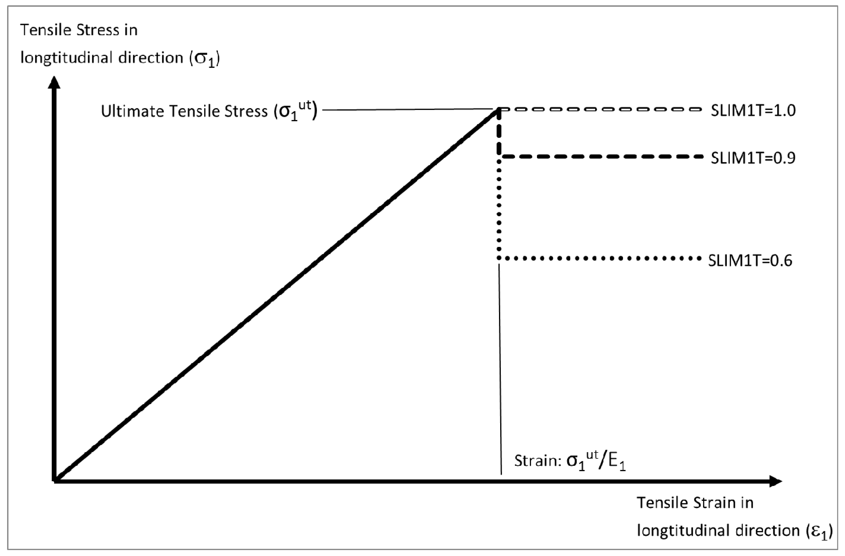 Materials 10 00620 g006 550