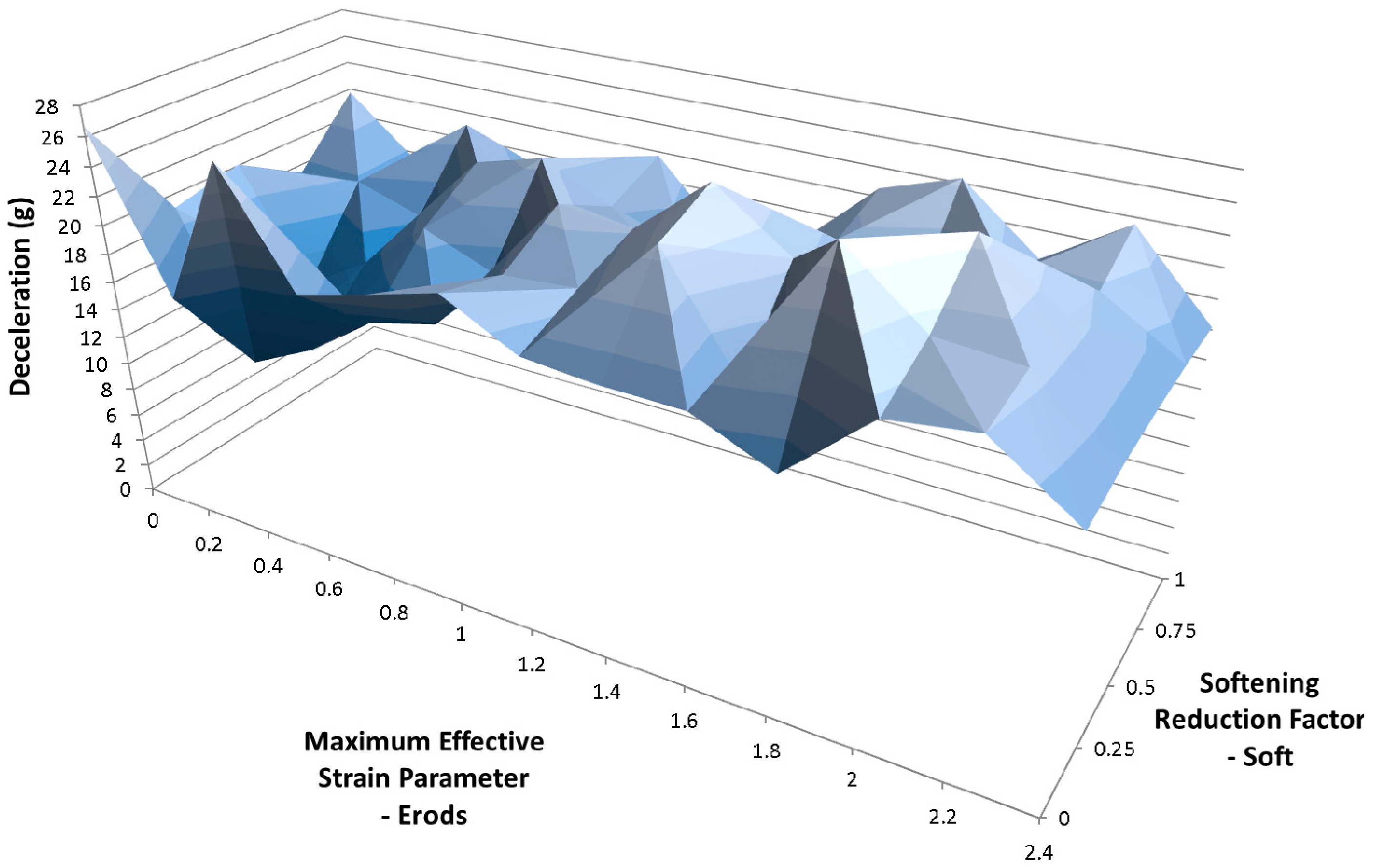 Materials 10 00620 g012 550