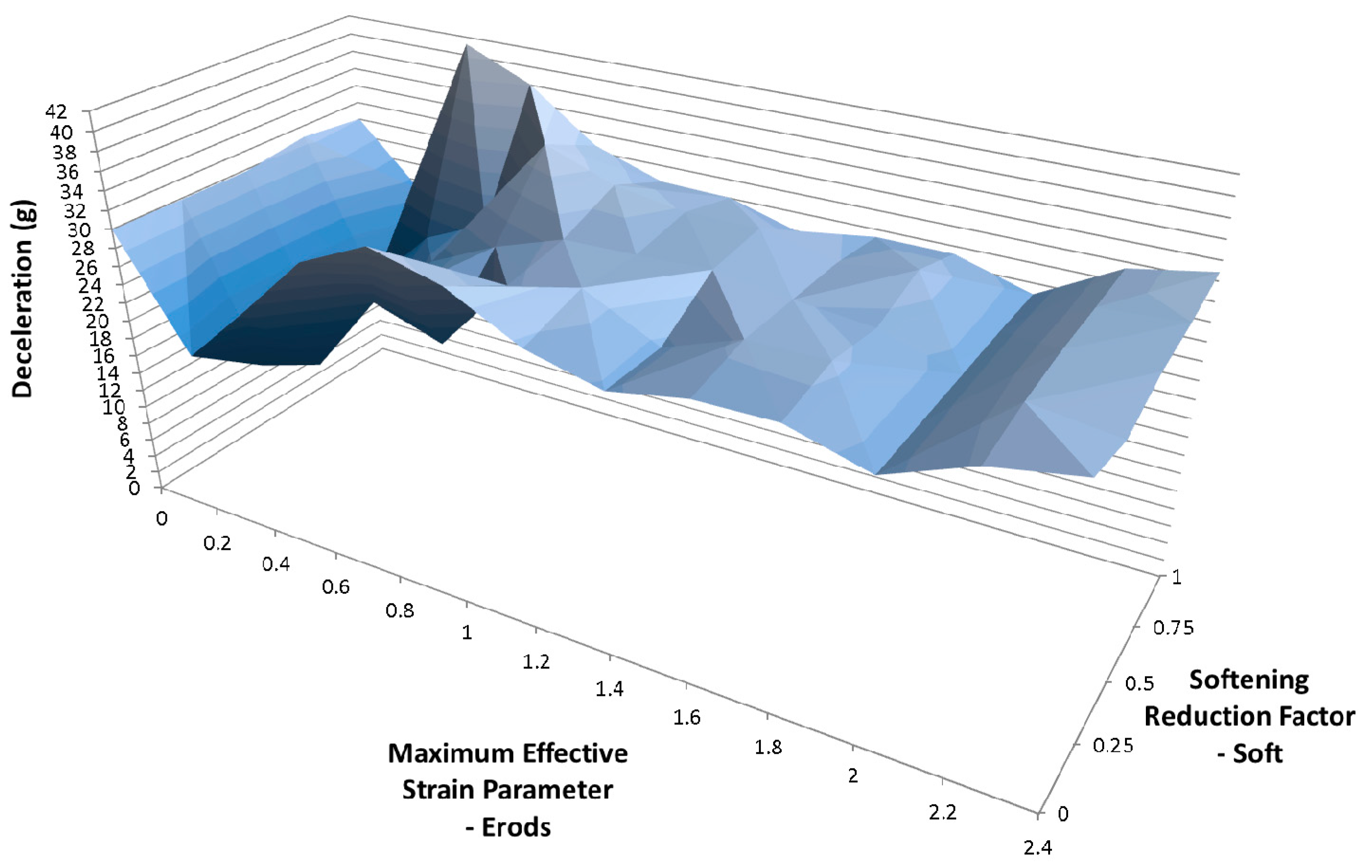 Materials 10 00620 g014 550